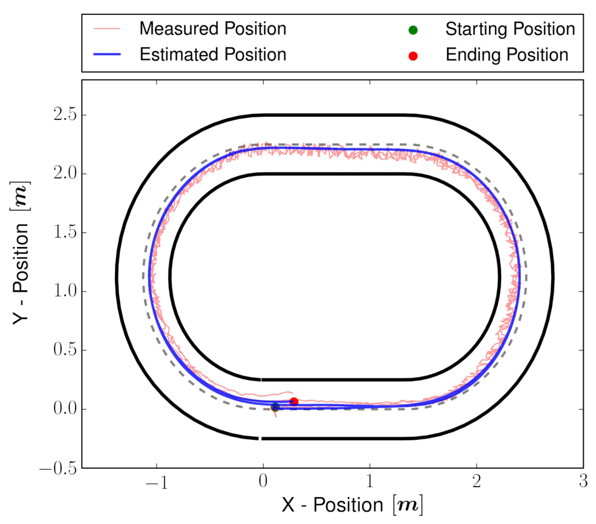 Sensors 22 03399 g009 550