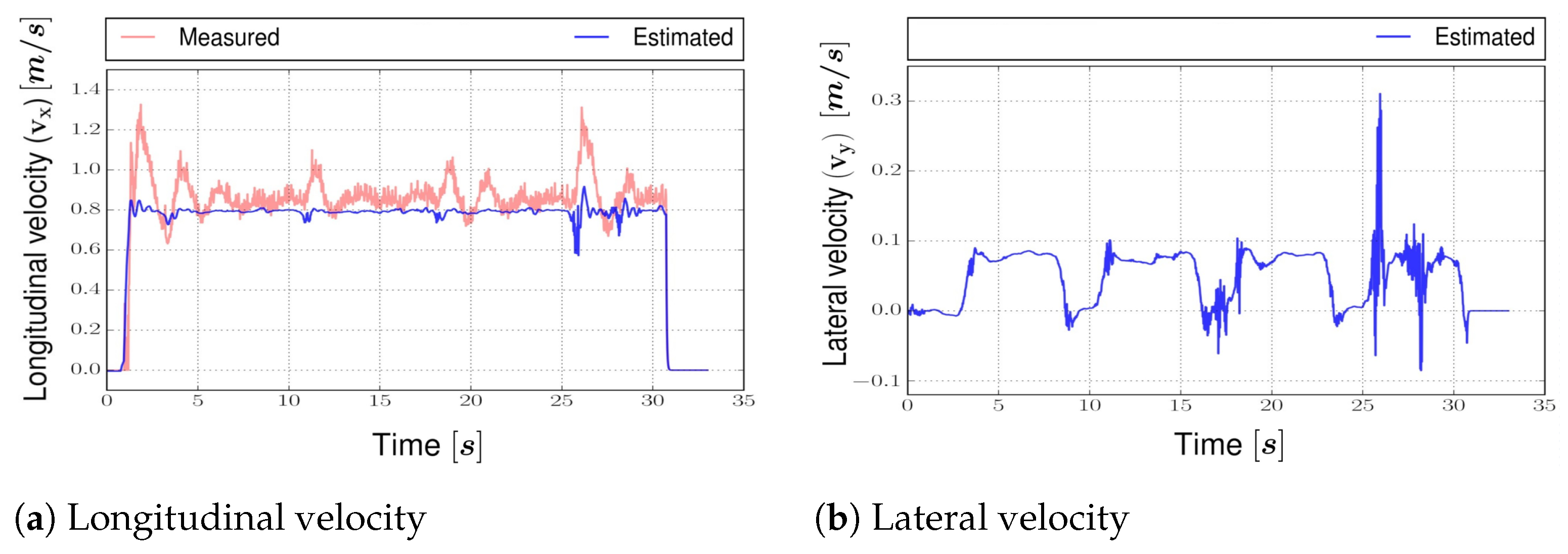 Sensors 22 03399 g011a 550