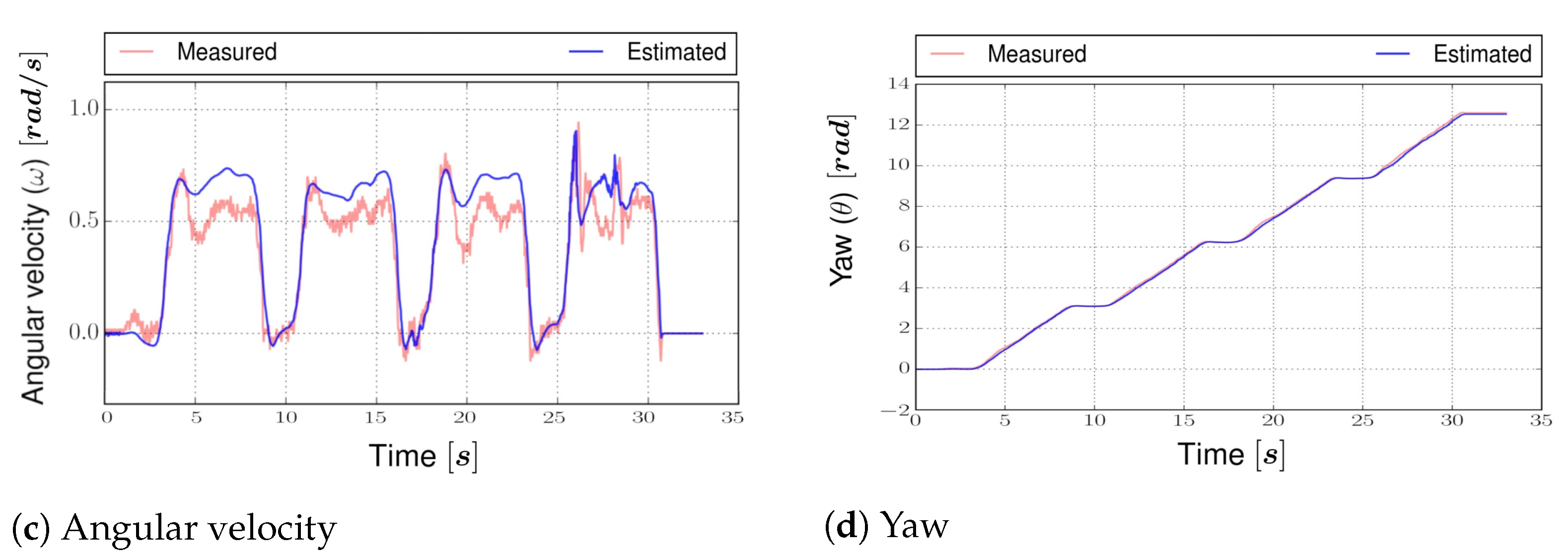 Sensors 22 03399 g011b 550