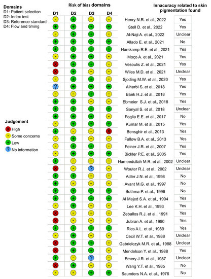 How is skin color measured for the purposes of oximeter performance  validation? - Open Critical Care