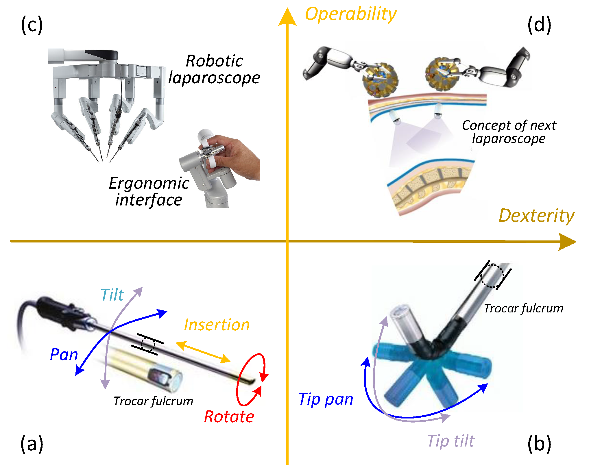 Sensors 22 03405 g001 Sensors 22 03405 g001