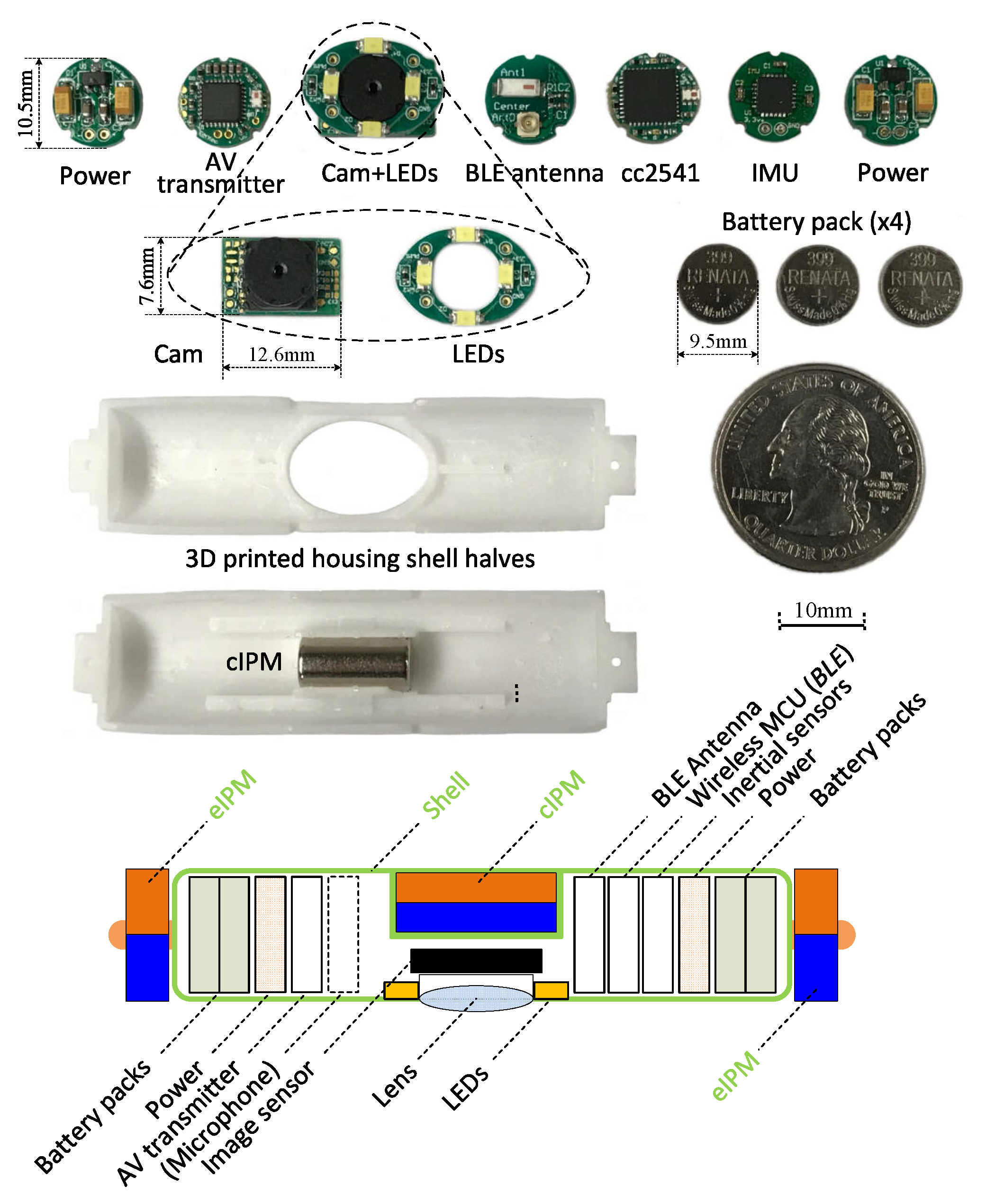 Sensors 22 03405 g007 Sensors 22 03405 g007