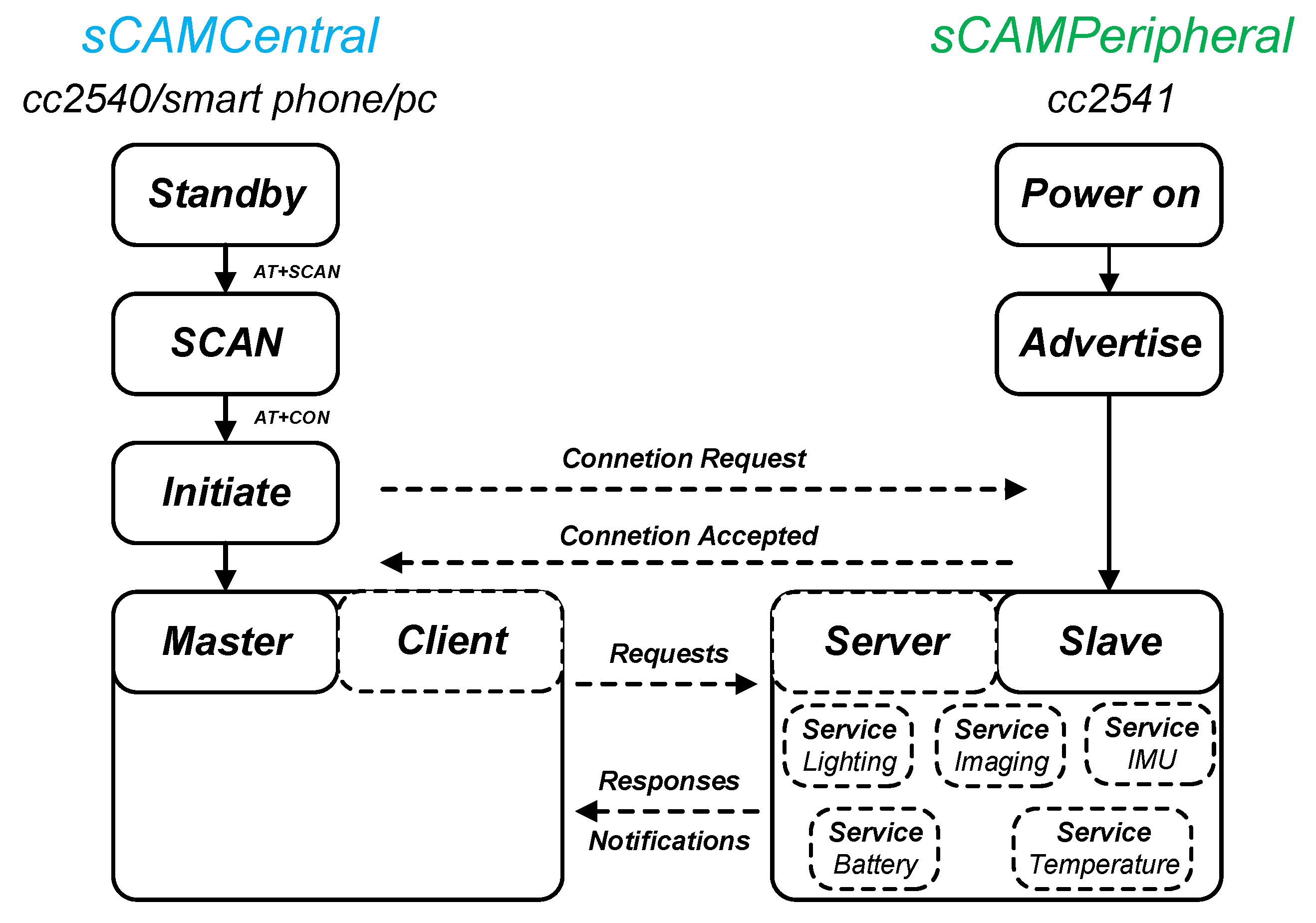 Sensors 22 03405 g009 Sensors 22 03405 g009
