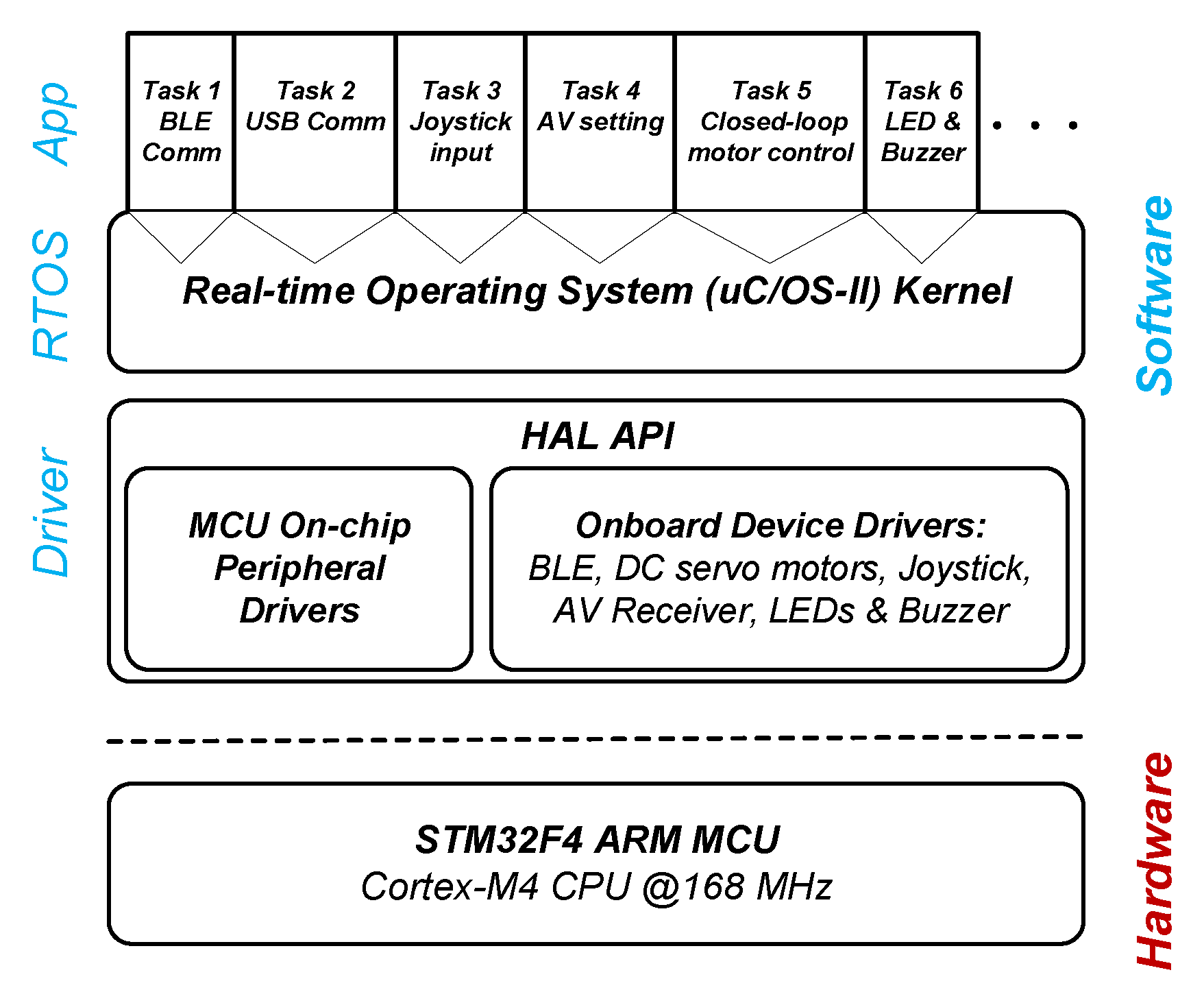 Sensors 22 03405 g010 Sensors 22 03405 g010