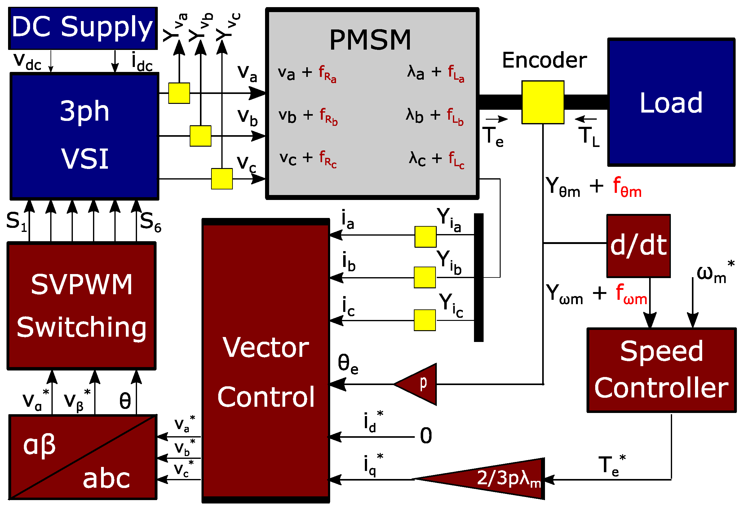 Sensors 22 03407 g002 550