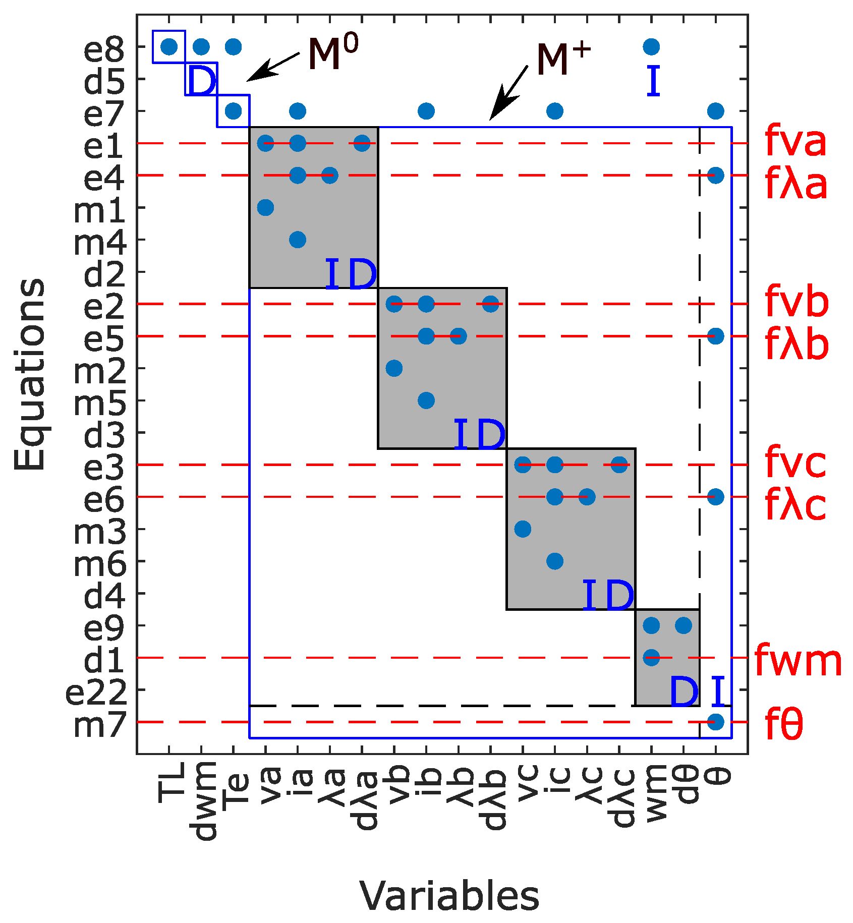 Sensors 22 03407 g005 550