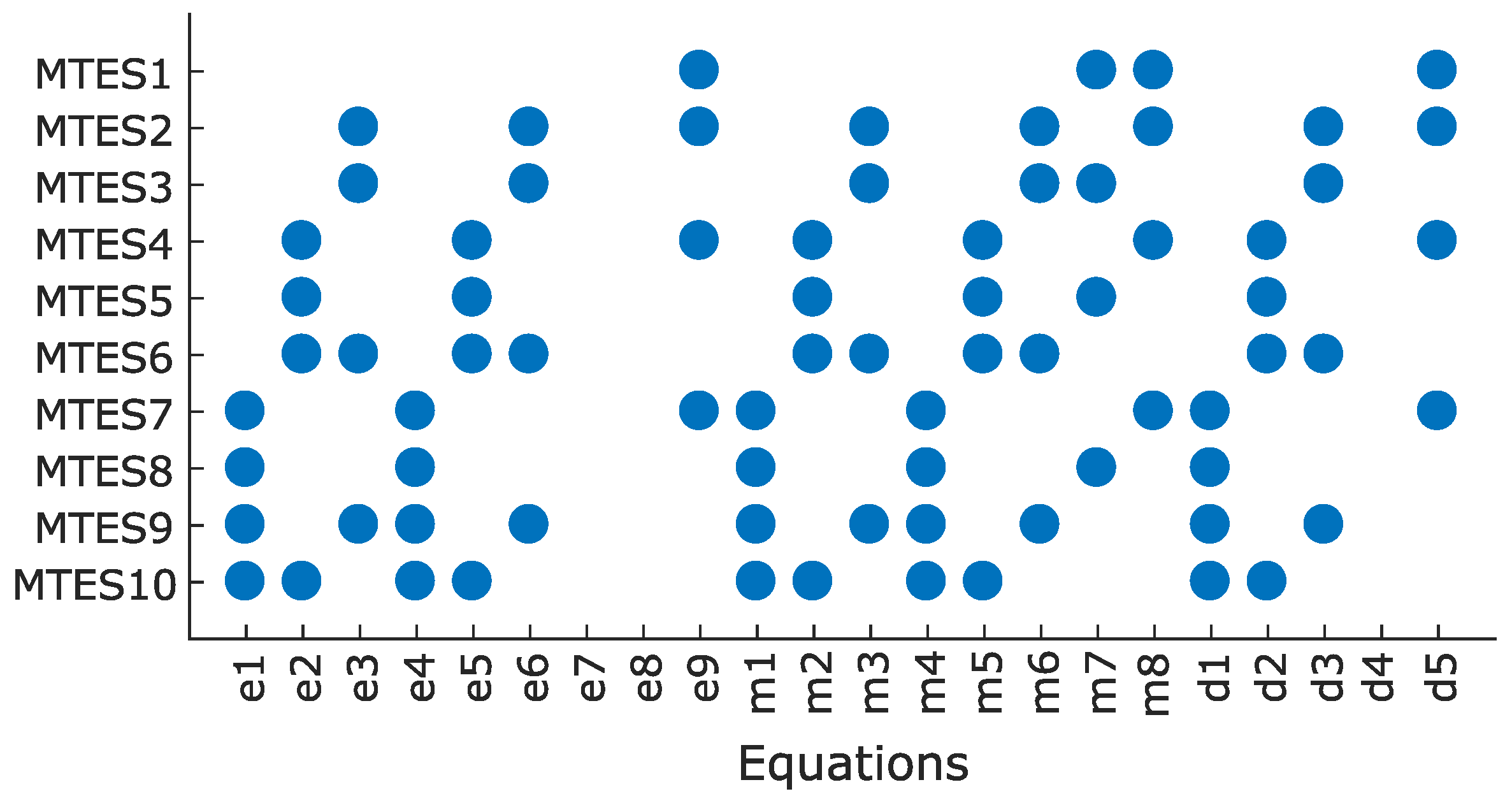 Sensors 22 03407 g006 550