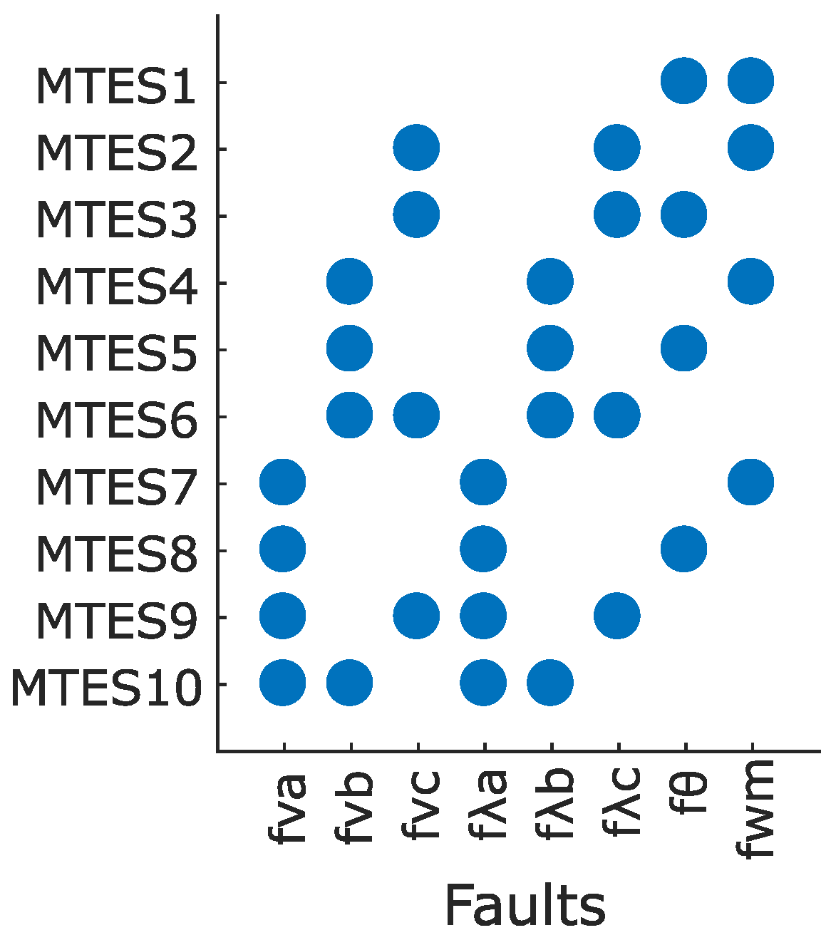 Sensors 22 03407 g007 550