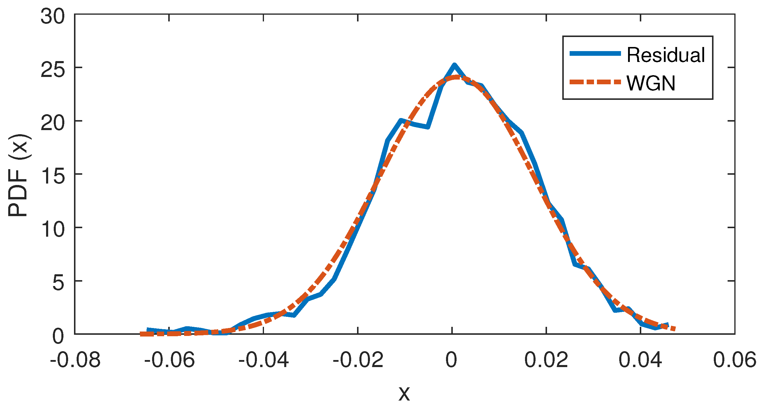 Sensors 22 03407 g012 550