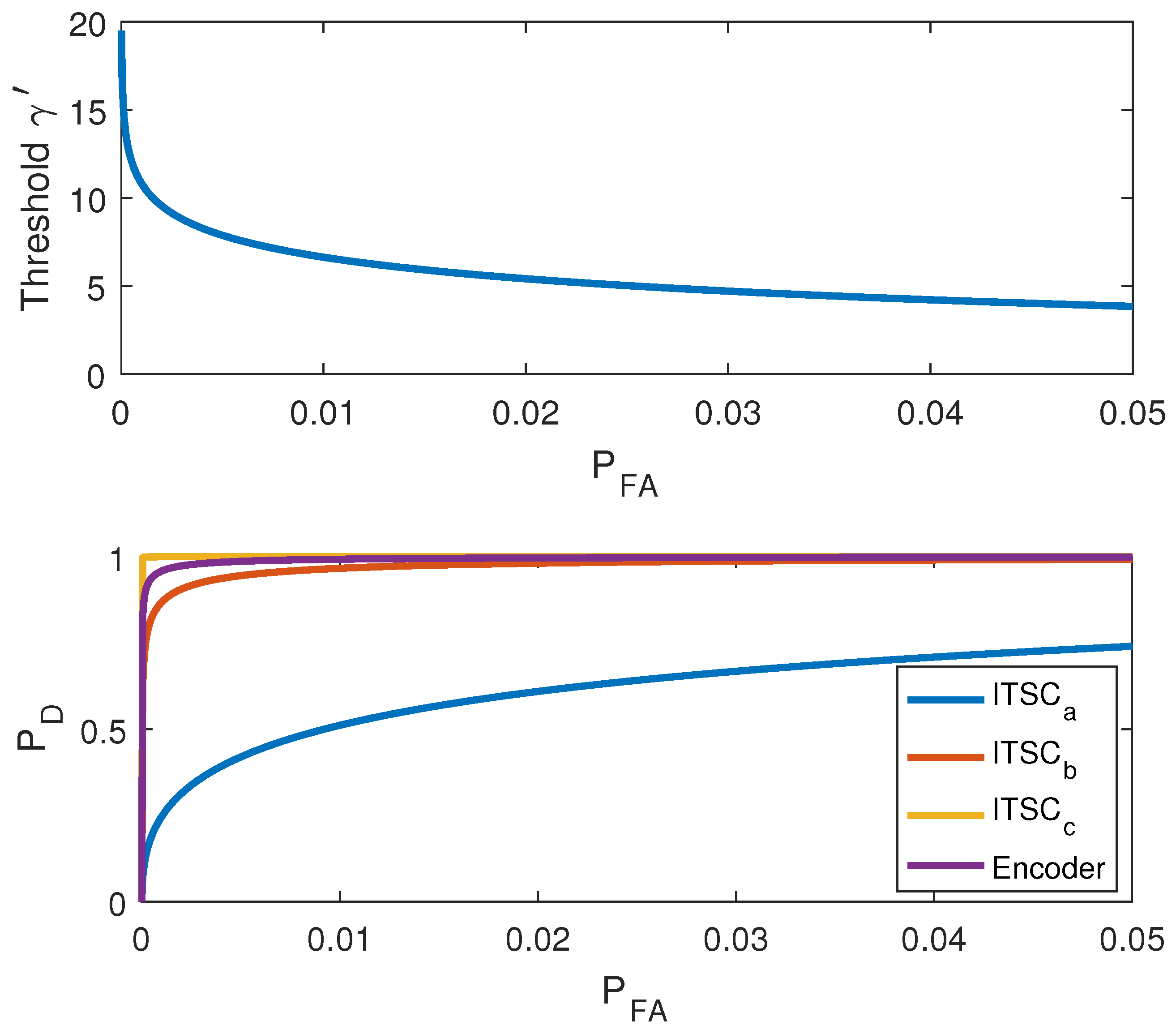 Sensors 22 03407 g013 550