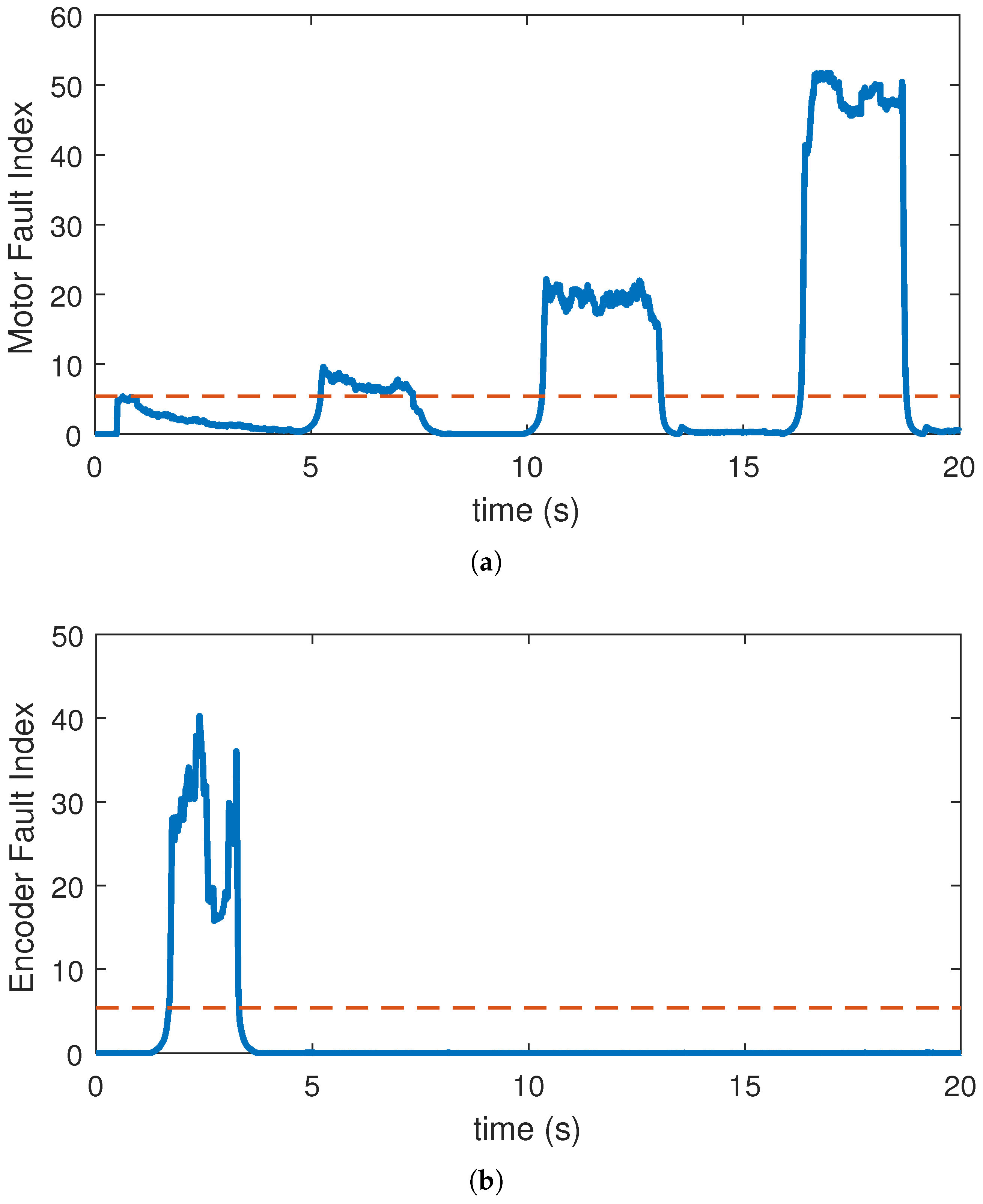 Sensors 22 03407 g014 550