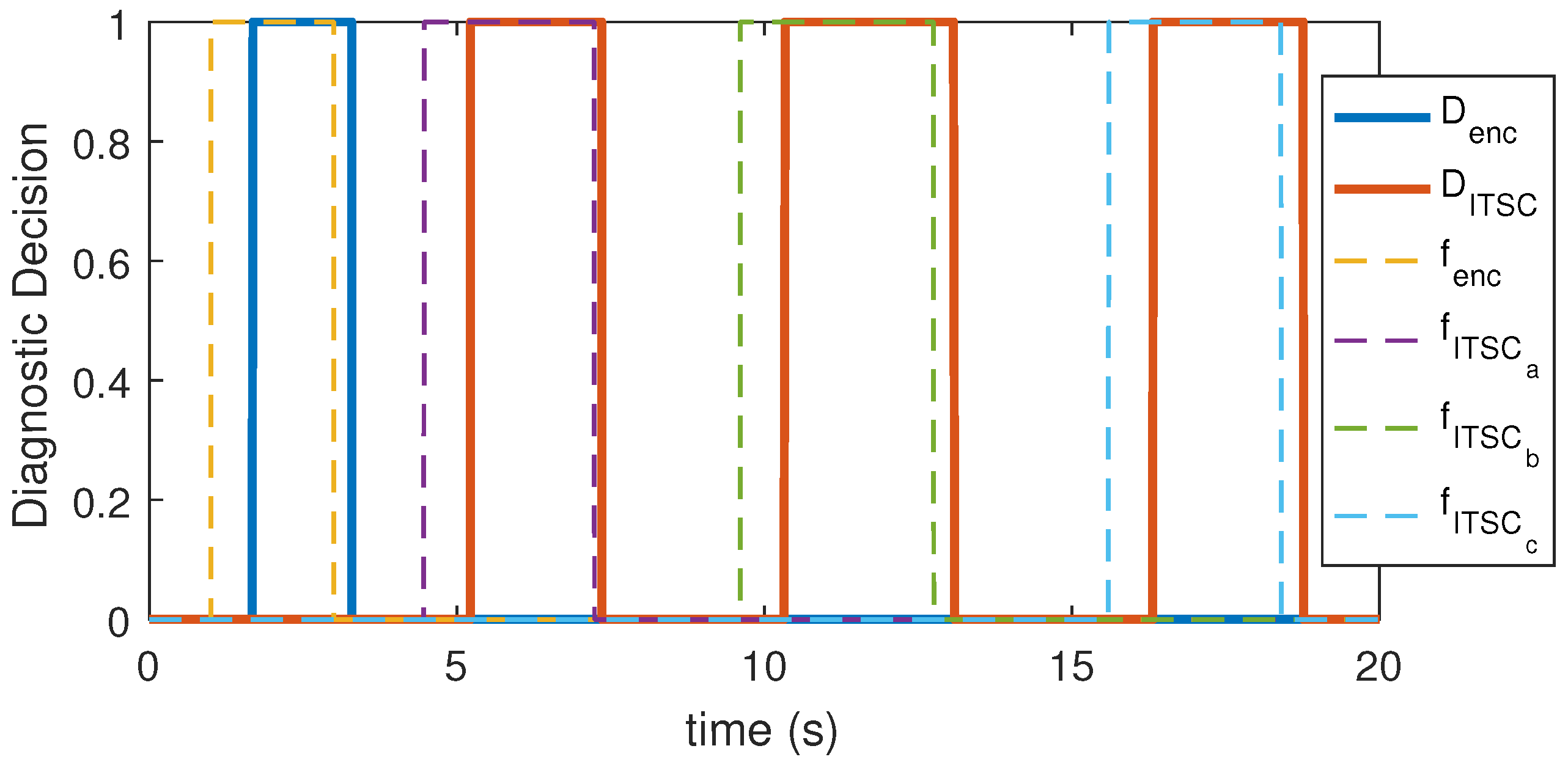 Sensors 22 03407 g015 550