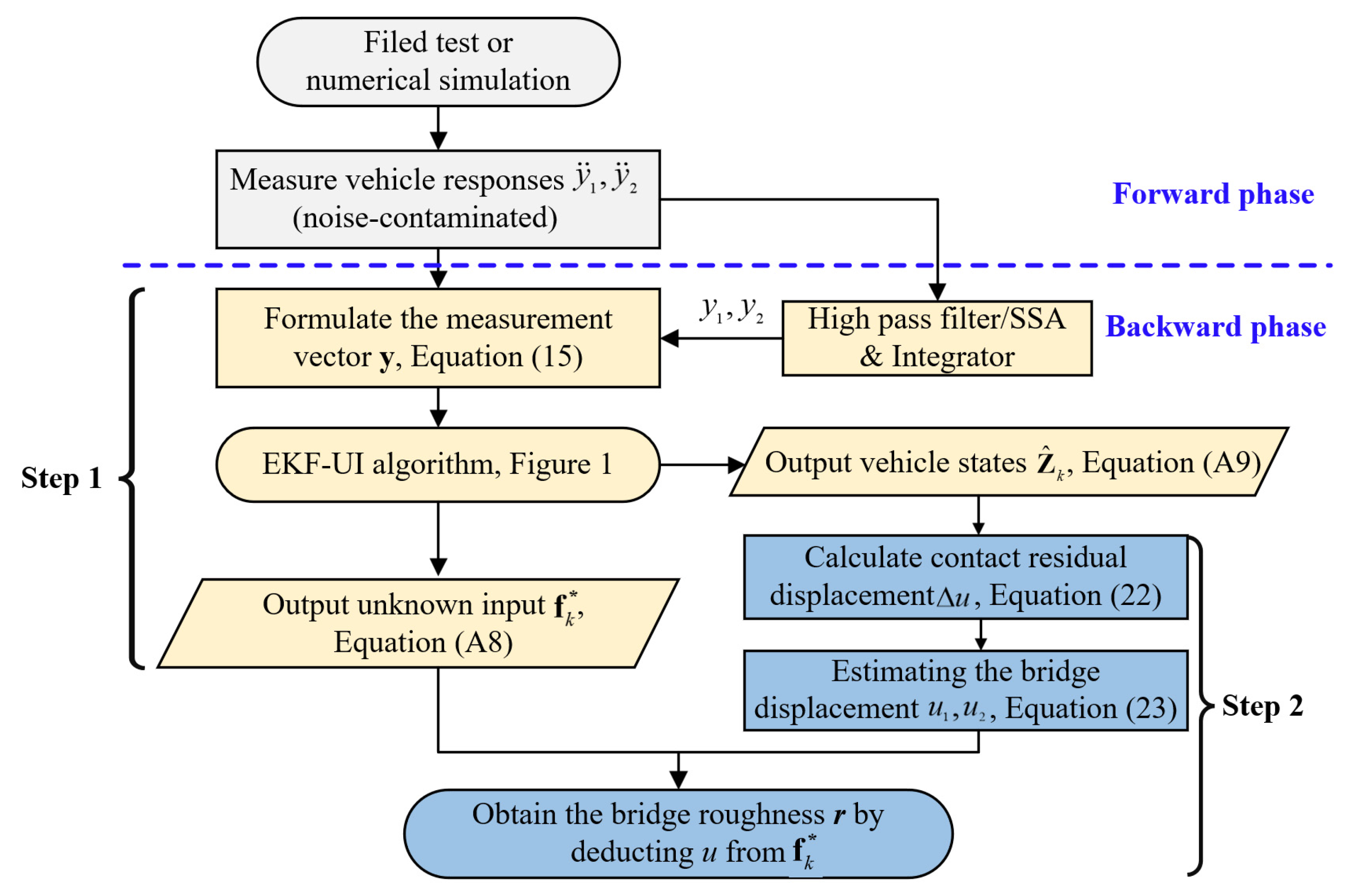 Sensors 22 03410 g003 550