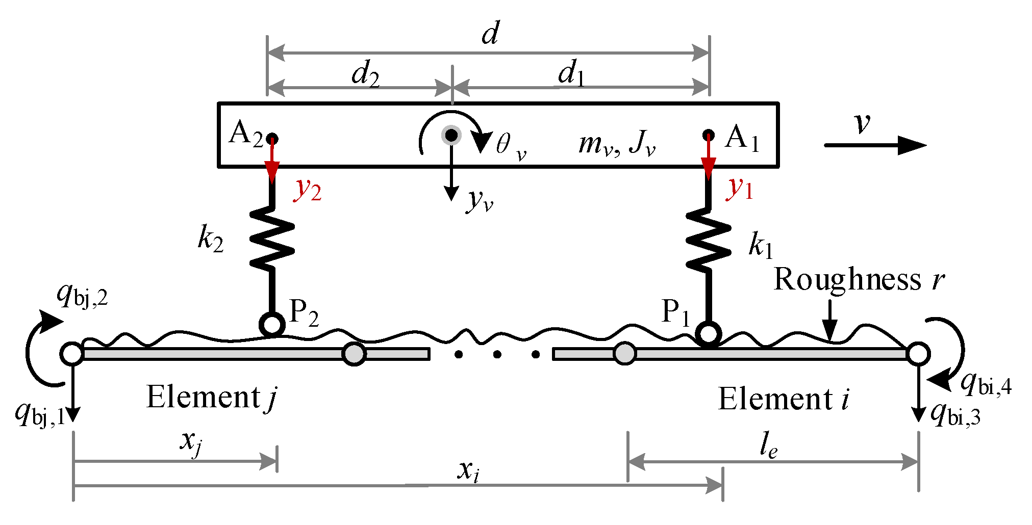 Sensors 22 03410 g004 550