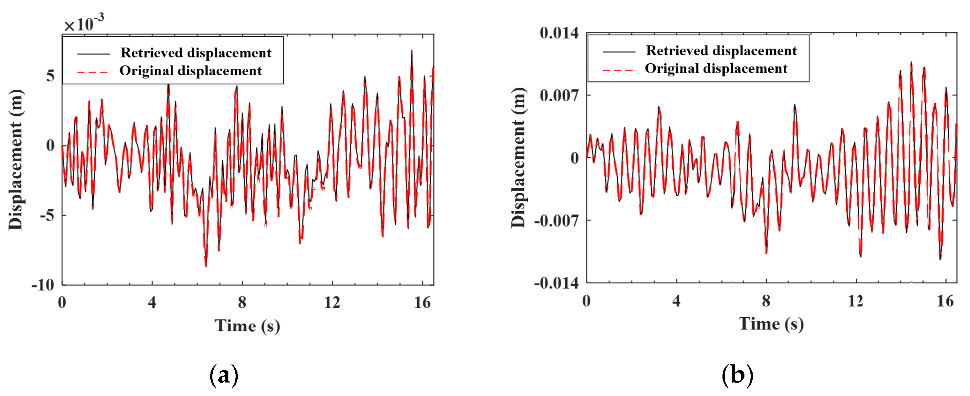 Sensors 22 03410 g006 550