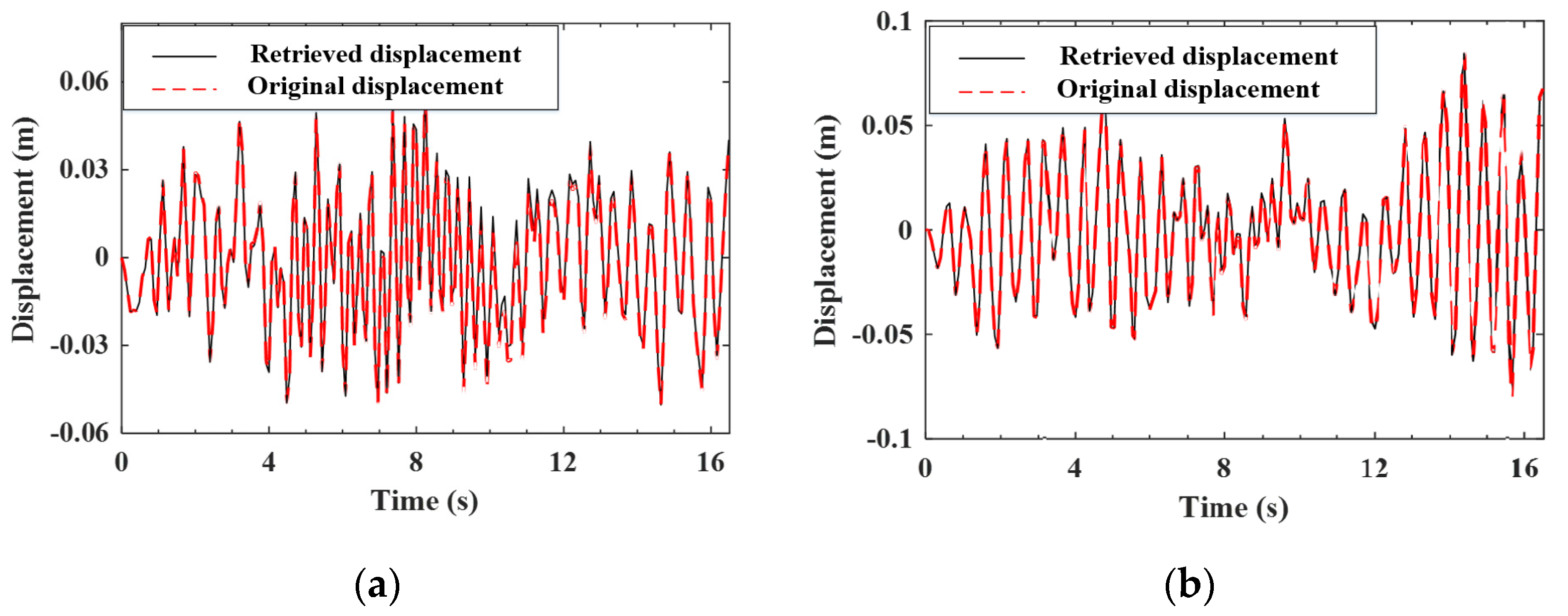 Sensors 22 03410 g008 550