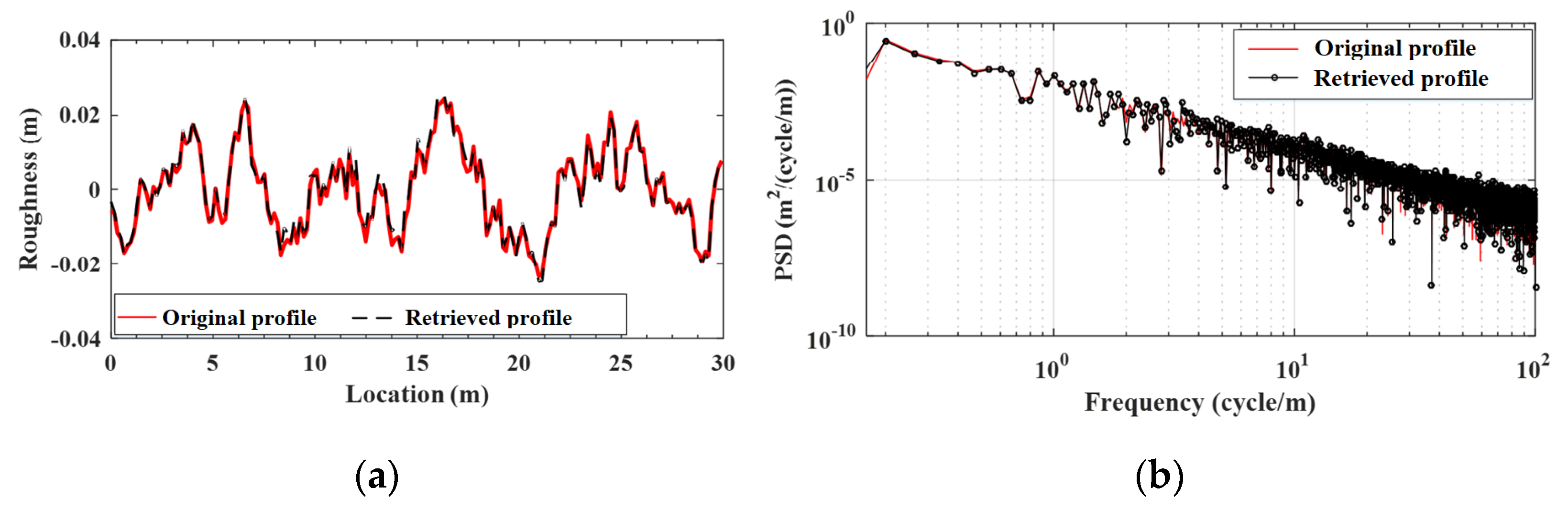Sensors 22 03410 g011 550