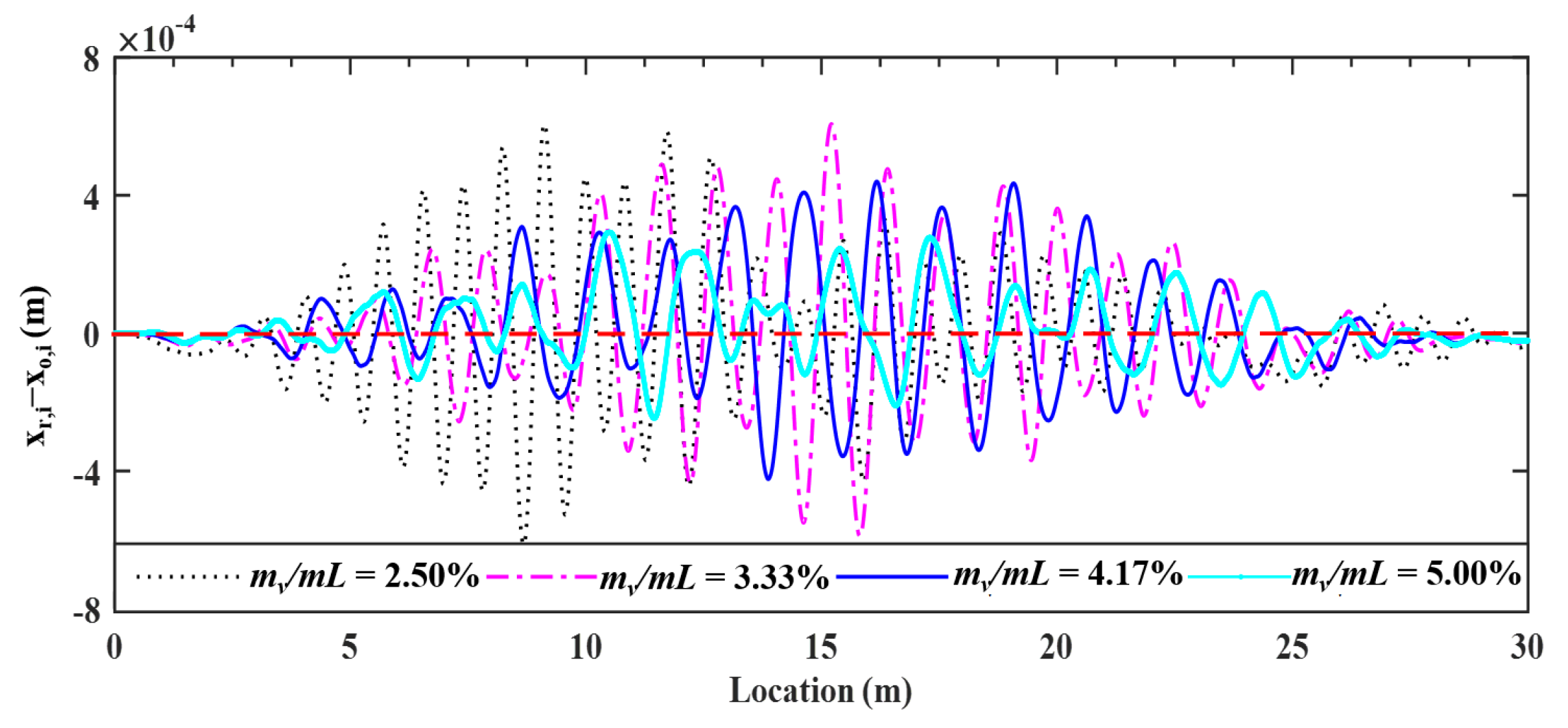 Sensors 22 03410 g013 550