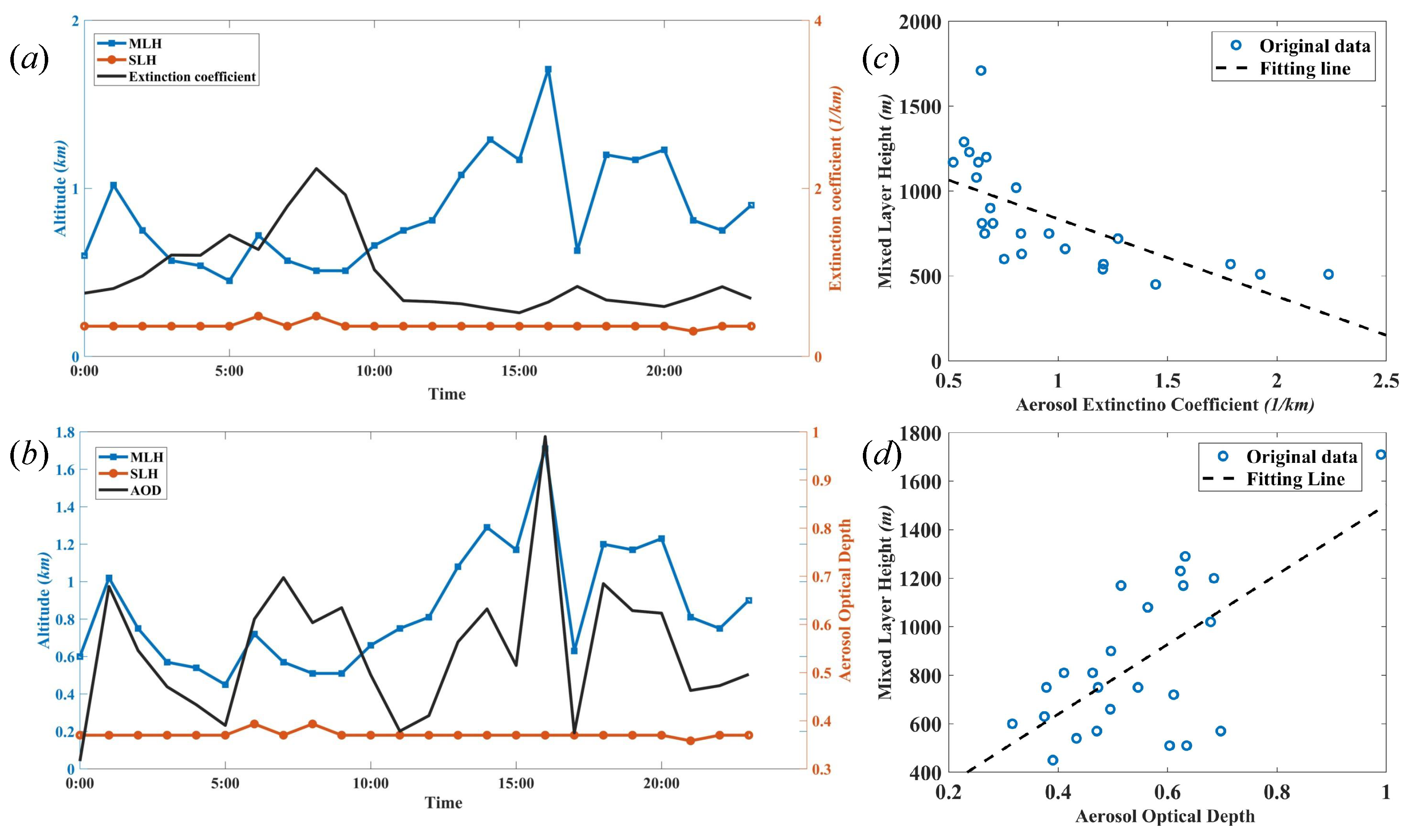Sensors 22 03412 g005 550