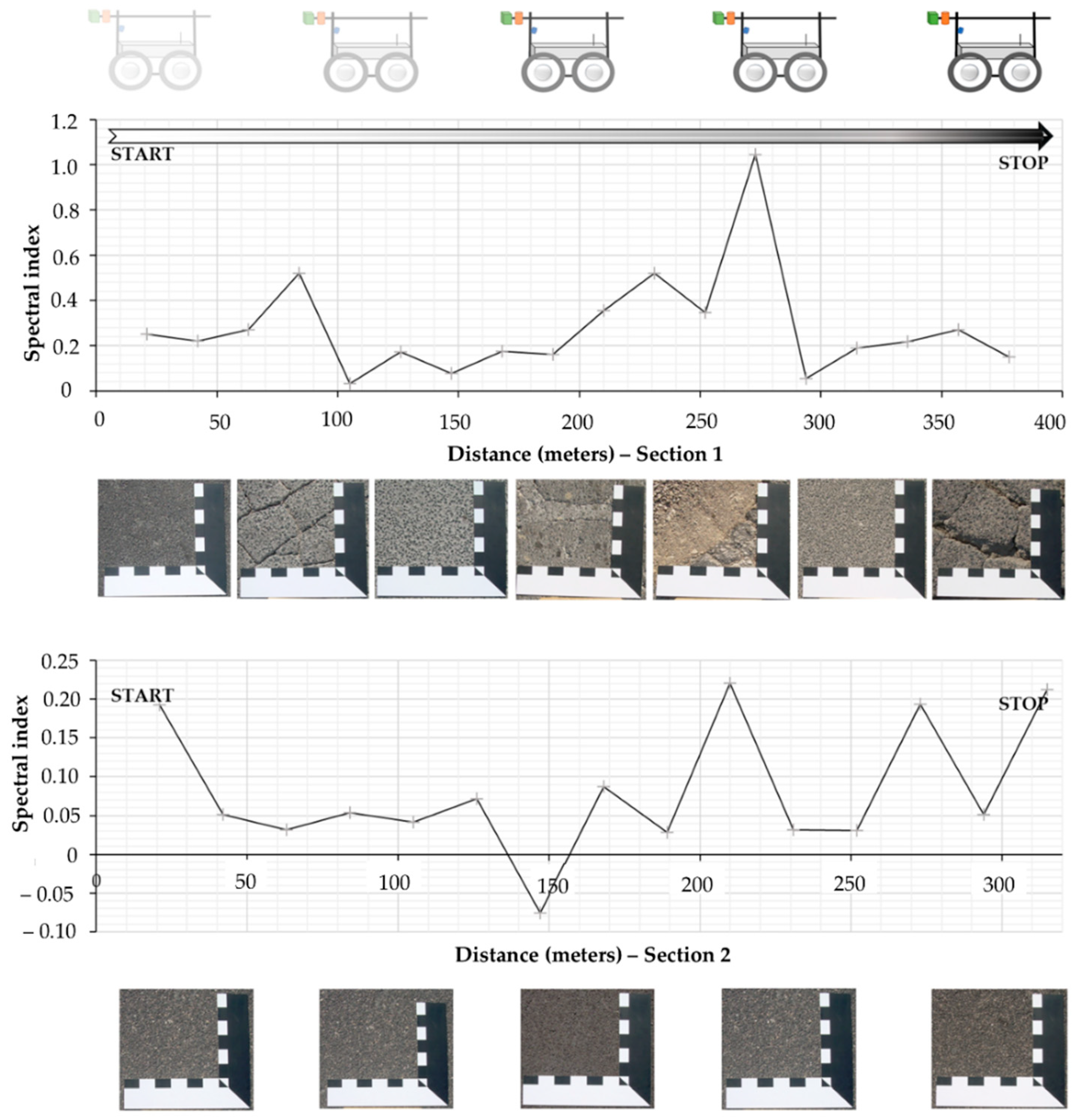 Sensors 22 03414 g007 Sensors 22 03414 g007