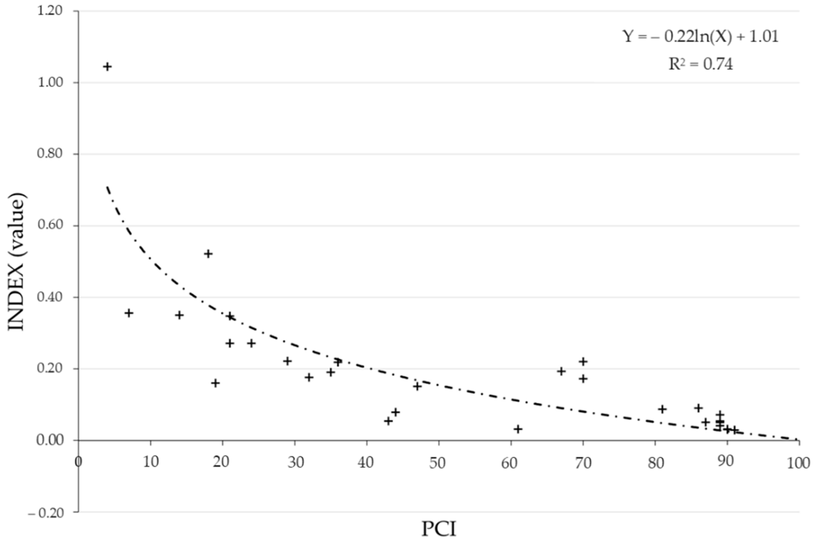 Sensors 22 03414 g009 Sensors 22 03414 g009