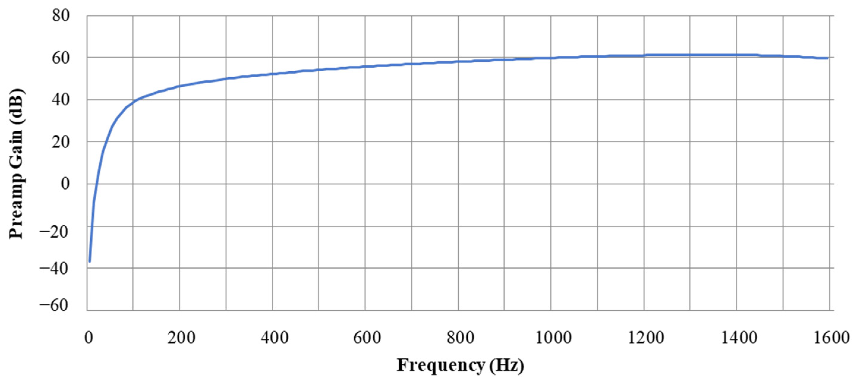 Sensors 22 03415 g002 550