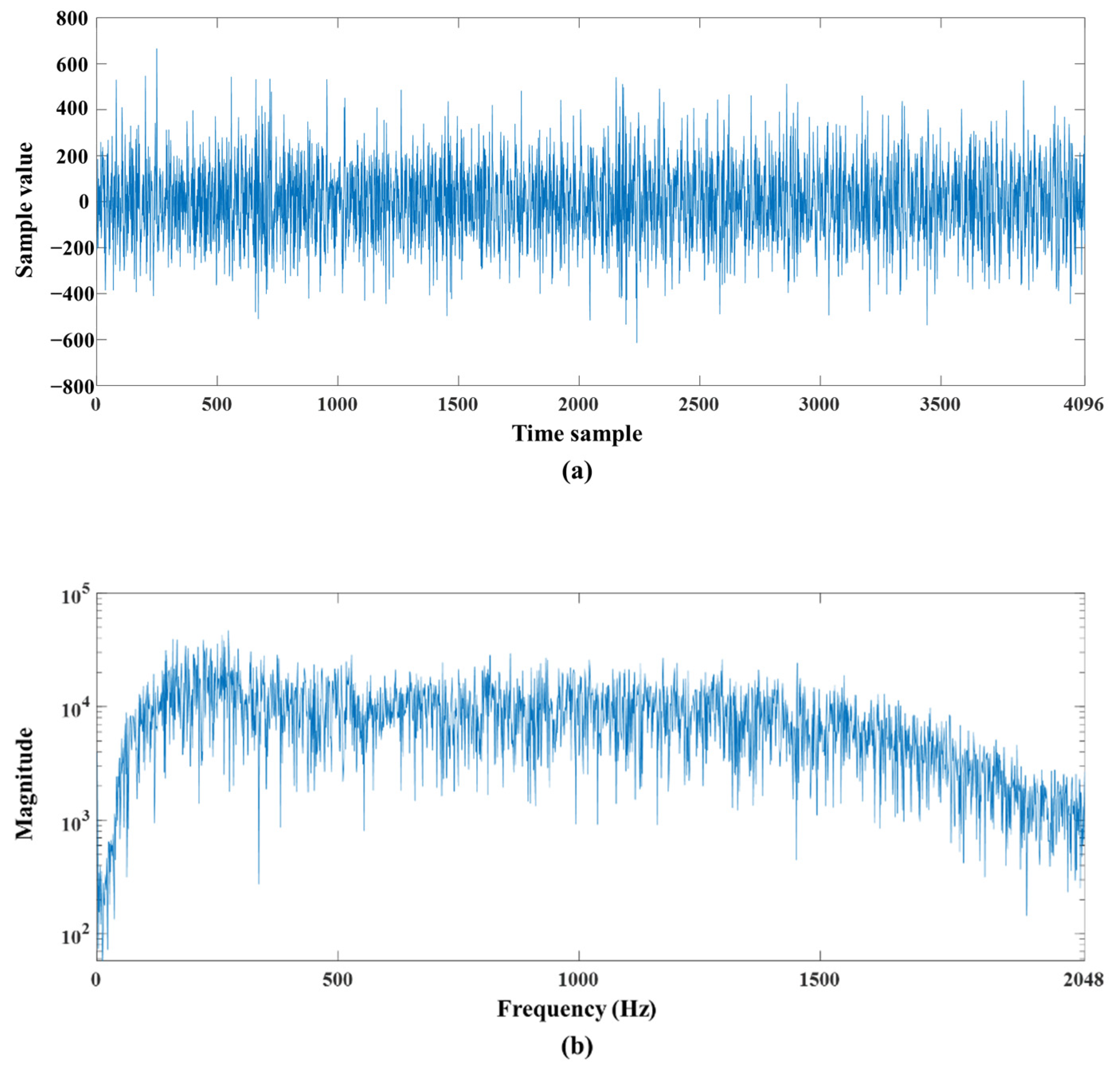 Sensors 22 03415 g003 550