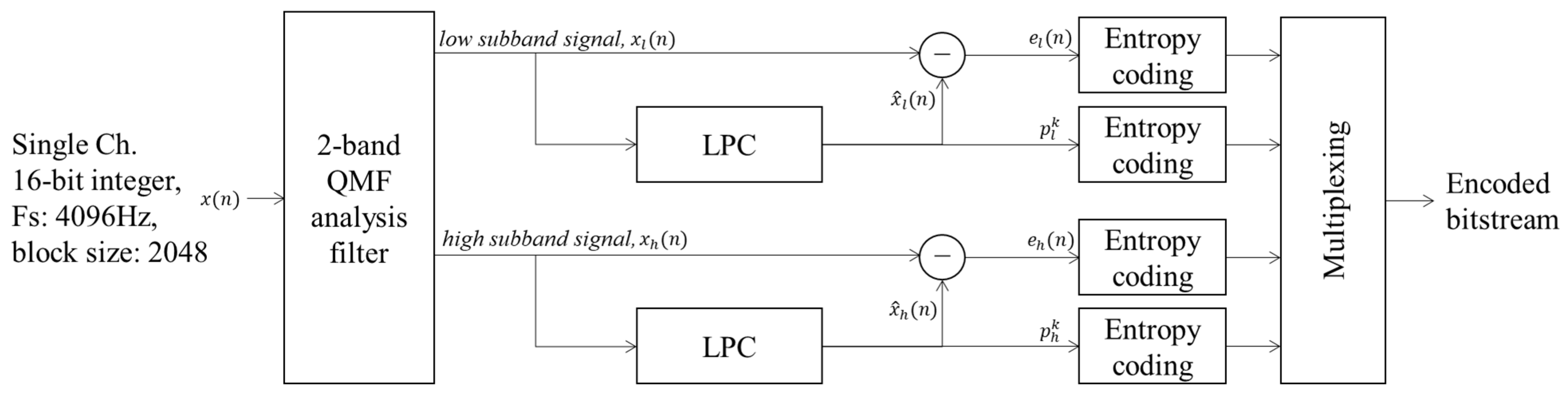 Sensors 22 03415 g004 550