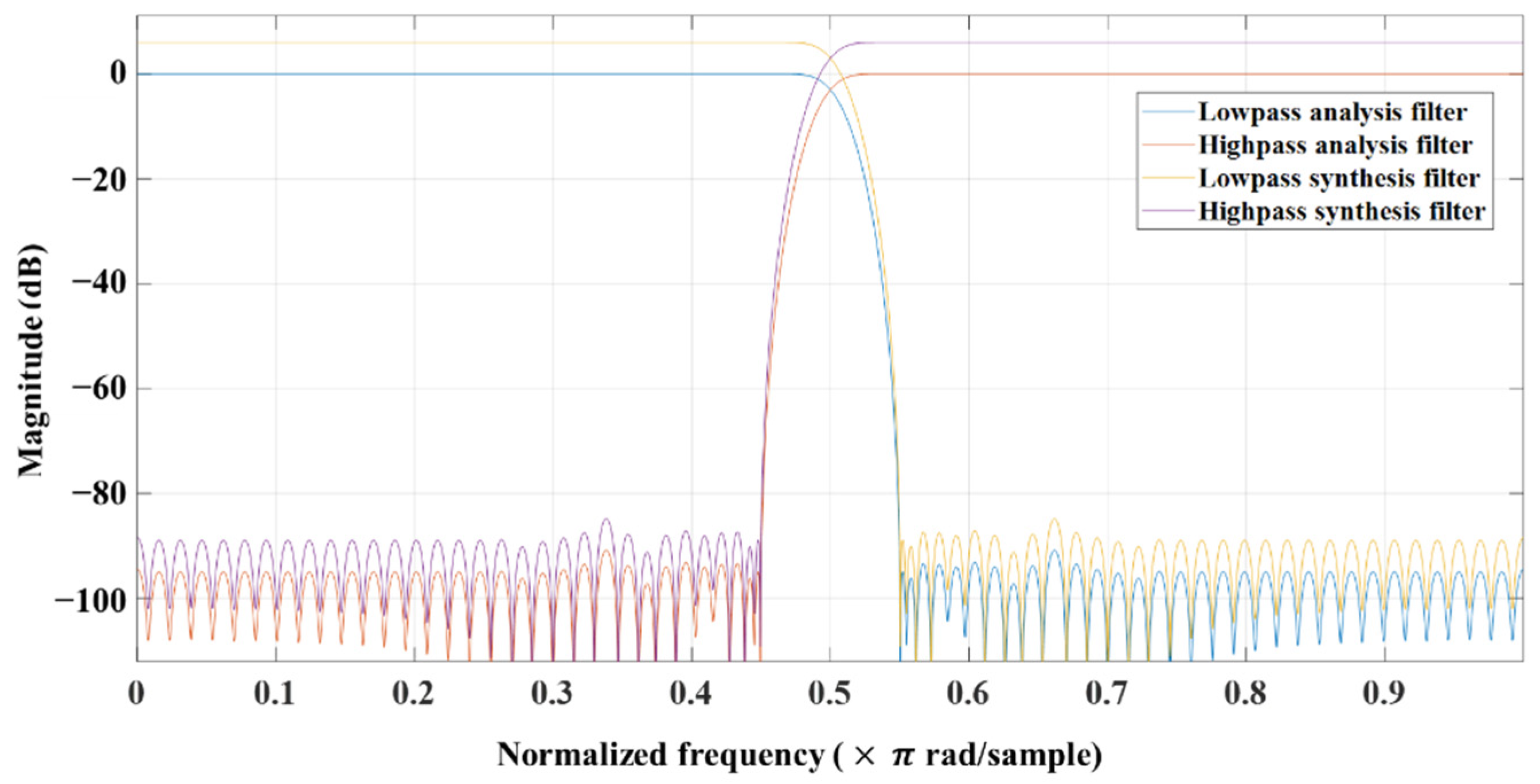 Sensors 22 03415 g005 550