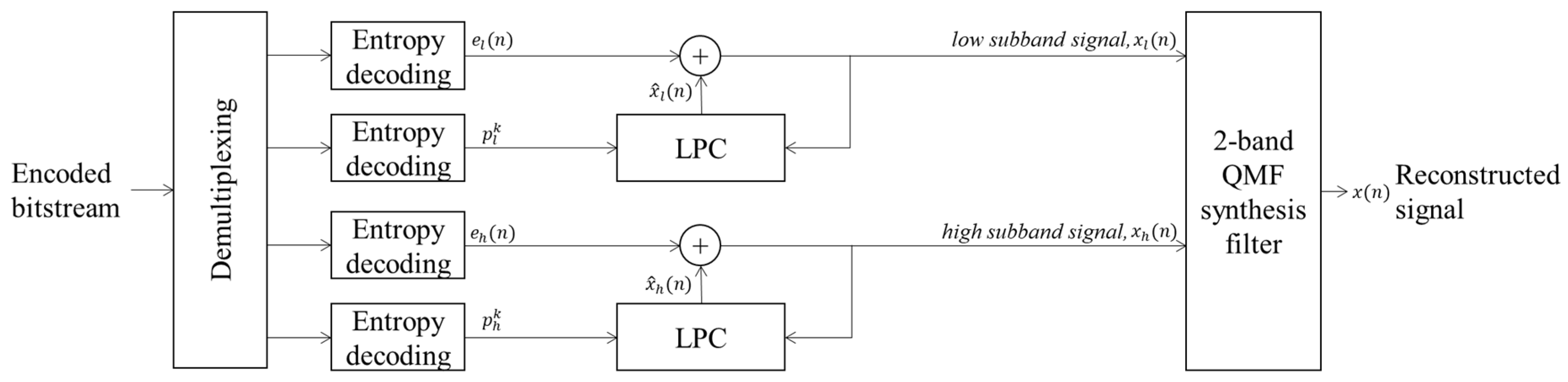 Sensors 22 03415 g006 550