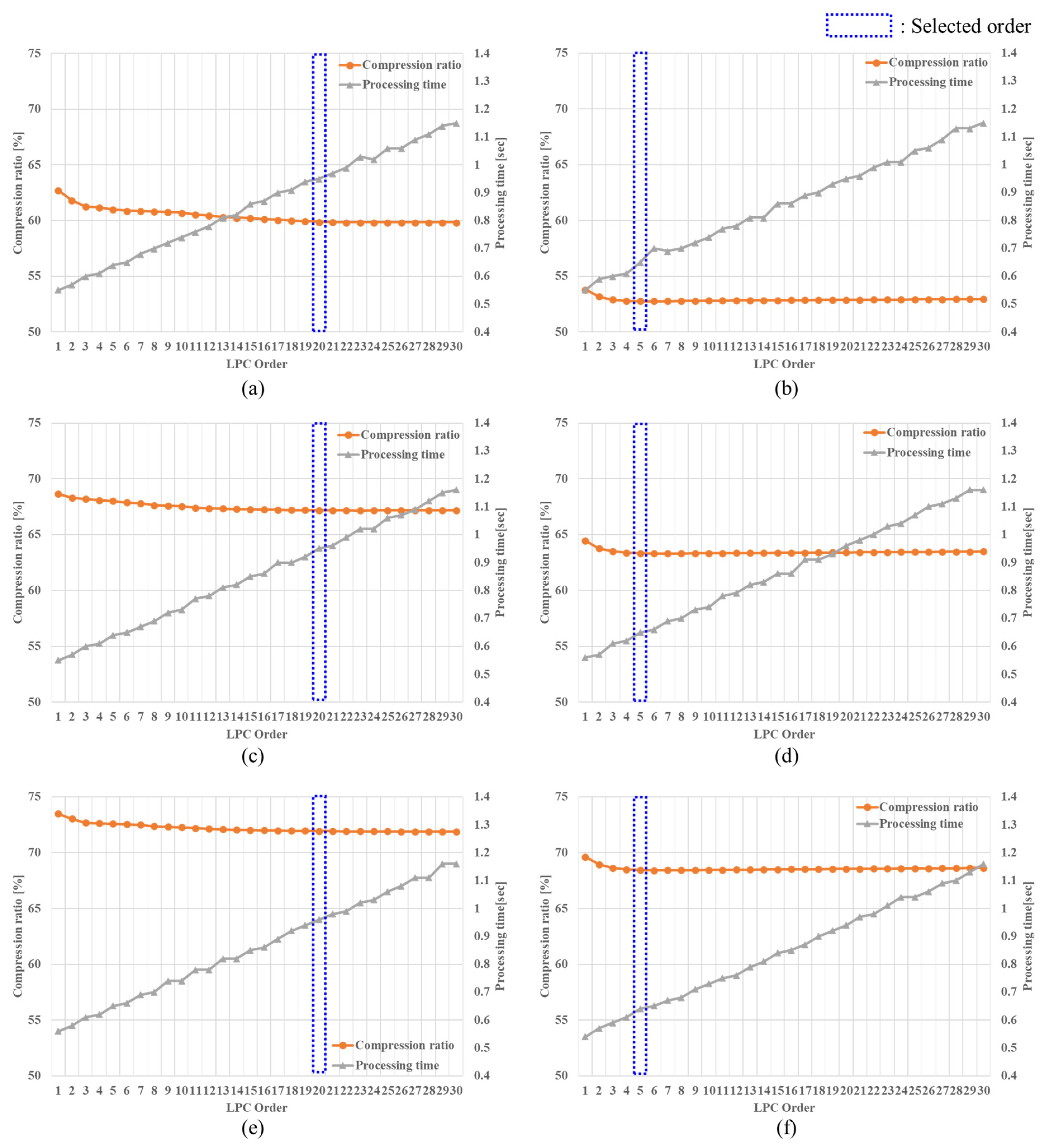 Sensors 22 03415 g008 550