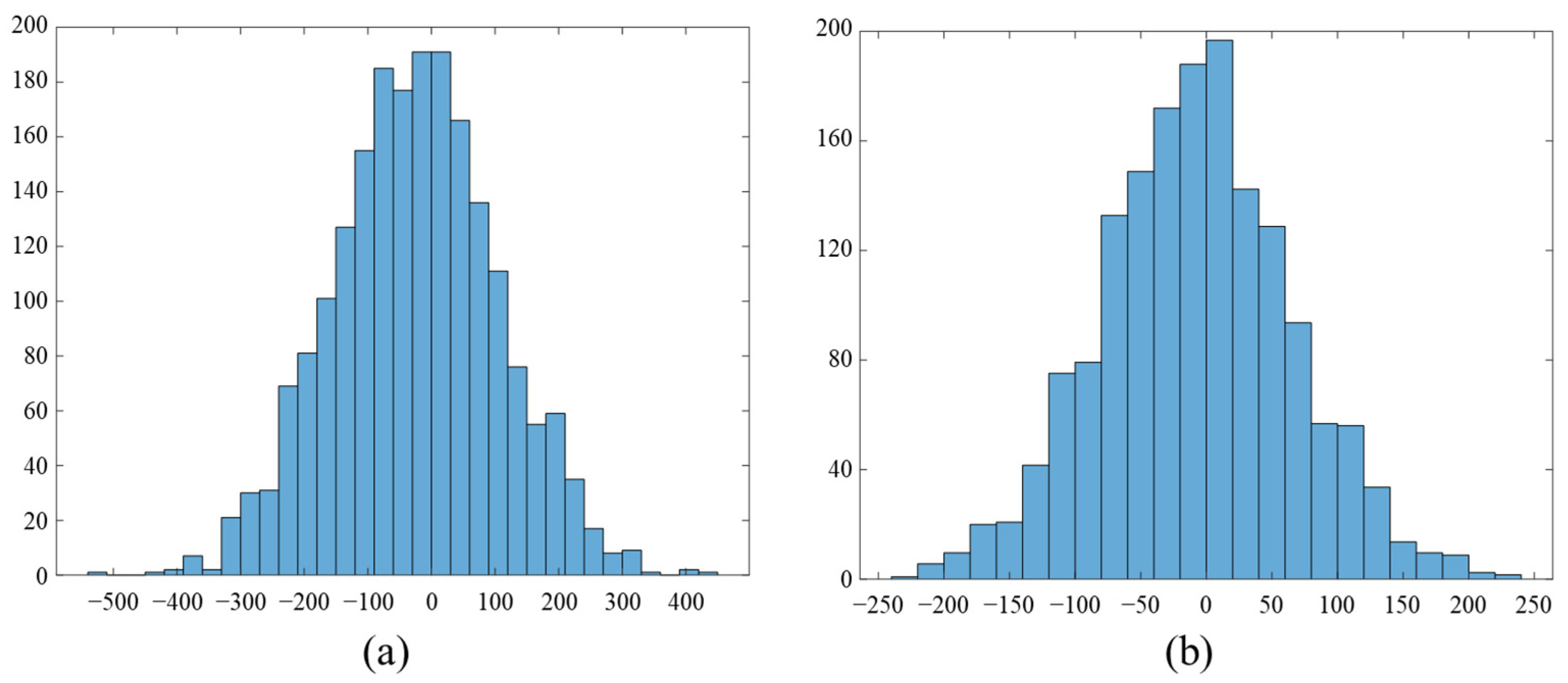 Sensors 22 03415 g009 550