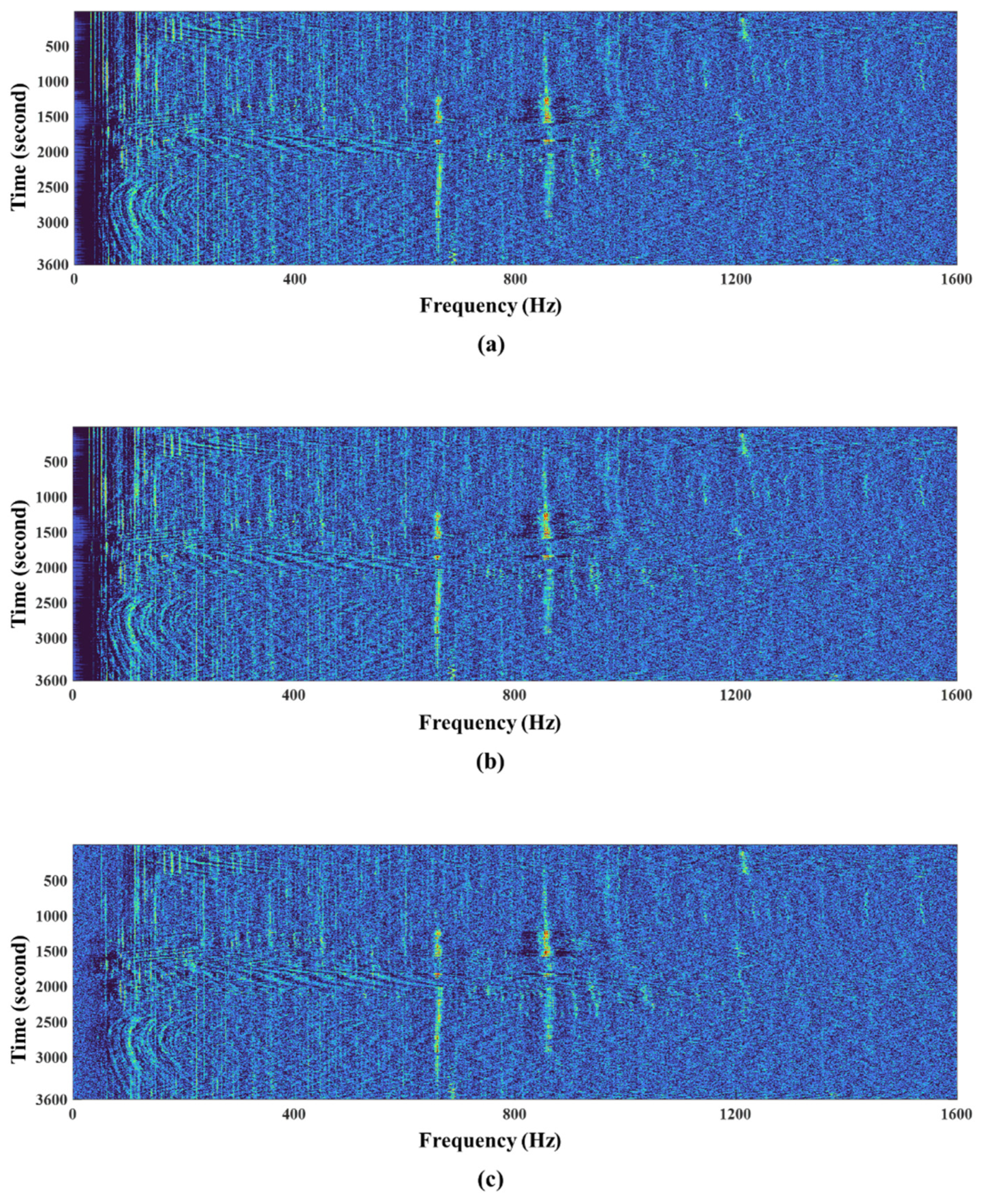 Sensors 22 03415 g010a 550