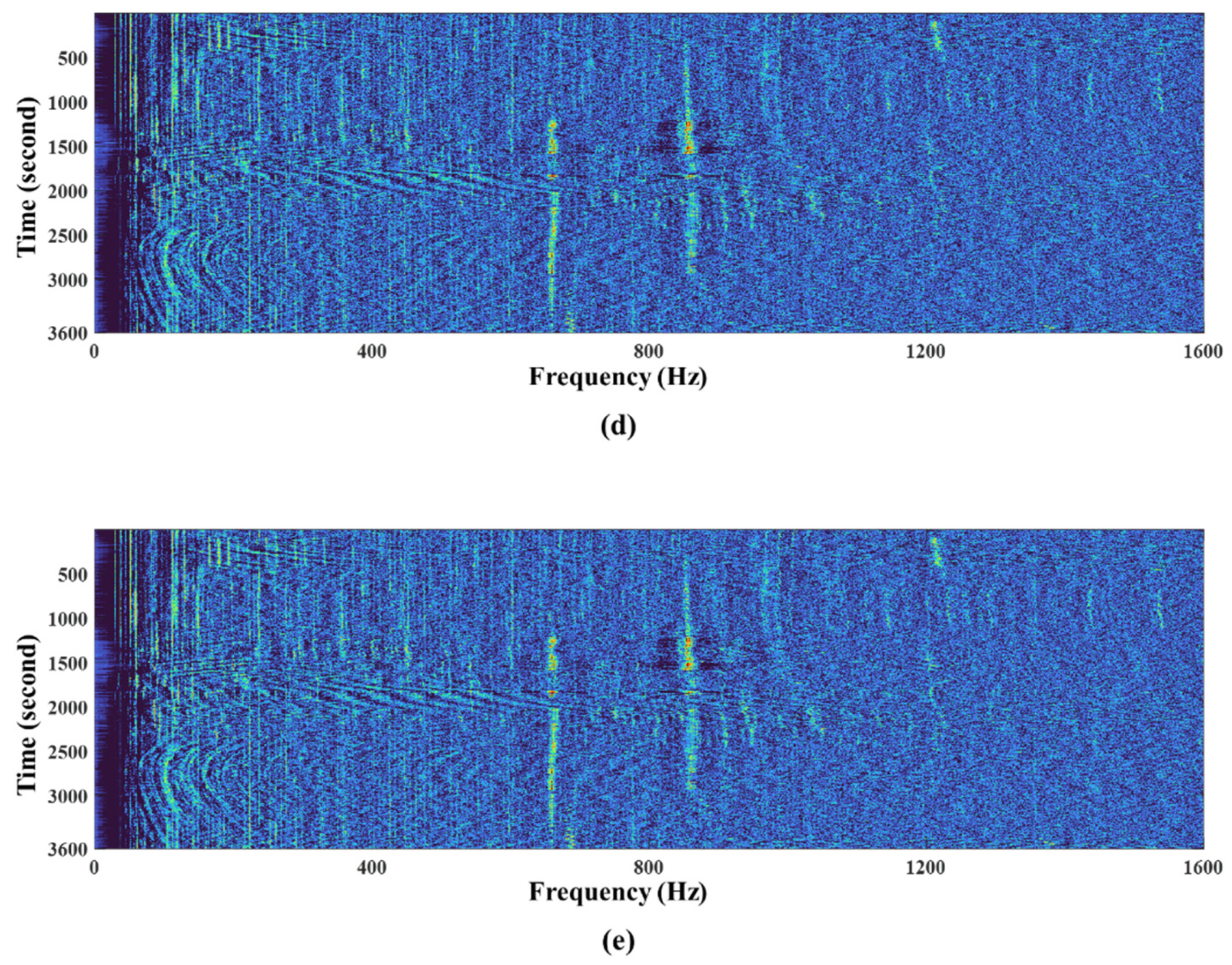 Sensors 22 03415 g010b 550