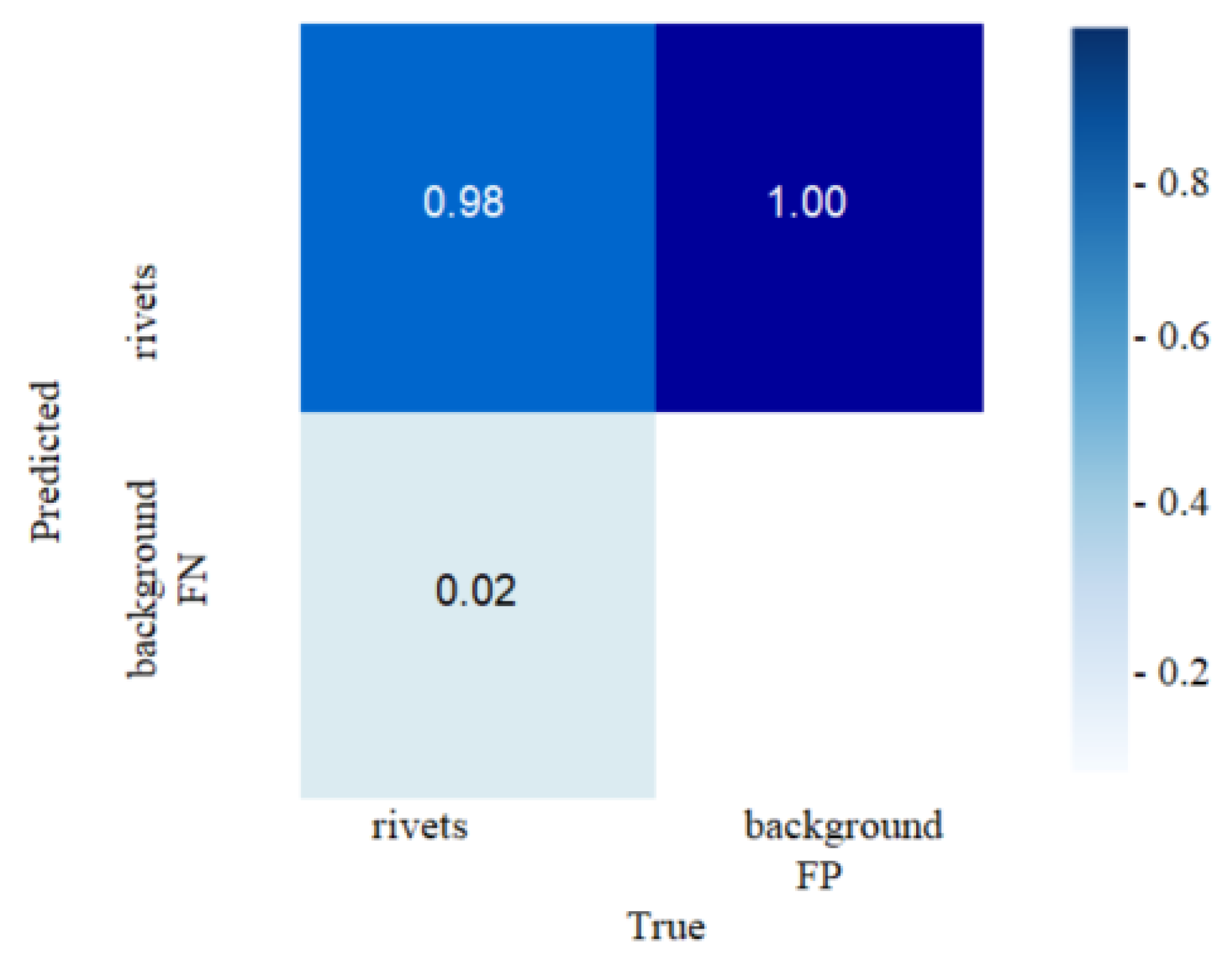 Sensors 22 03417 g008 550