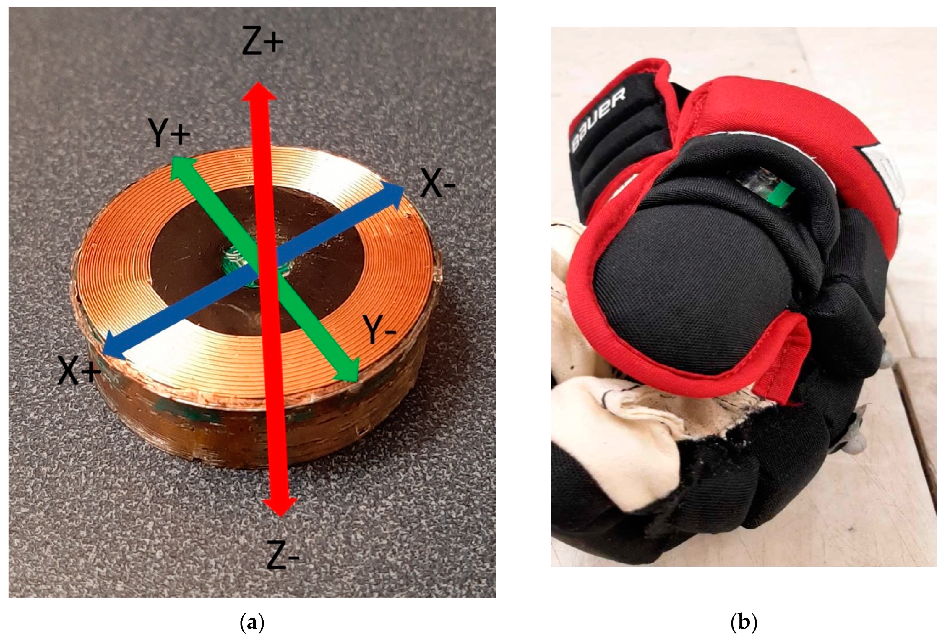 Sensors | Free Full-Text | Pilot Study of Embedded IMU Sensors and Machine  Learning Algorithms for Automated Ice Hockey Stick Fitting