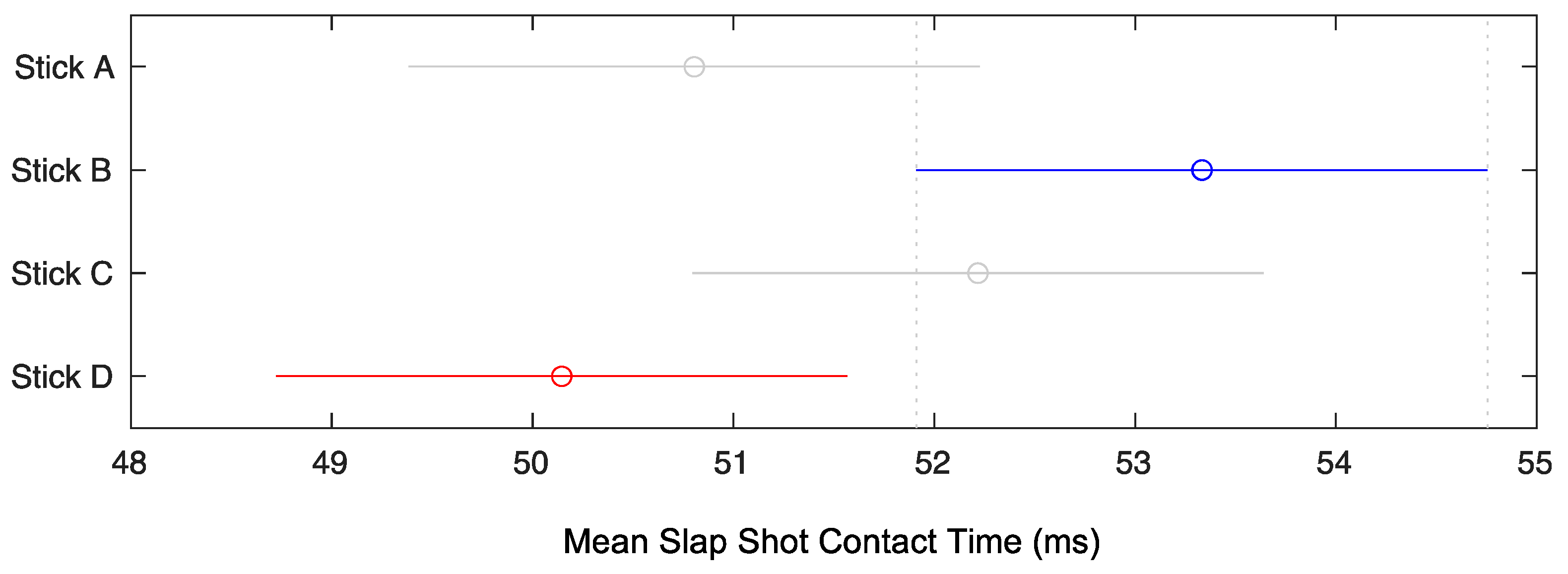 Sensors 22 03419 g004 550