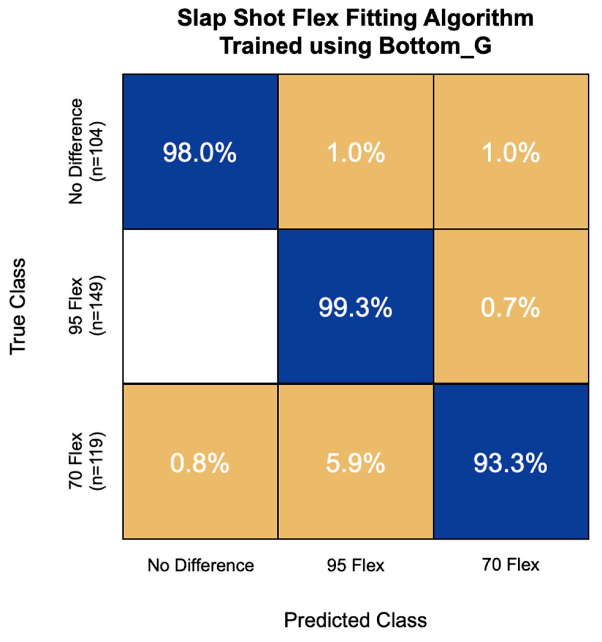 Sensors 22 03419 g006 550
