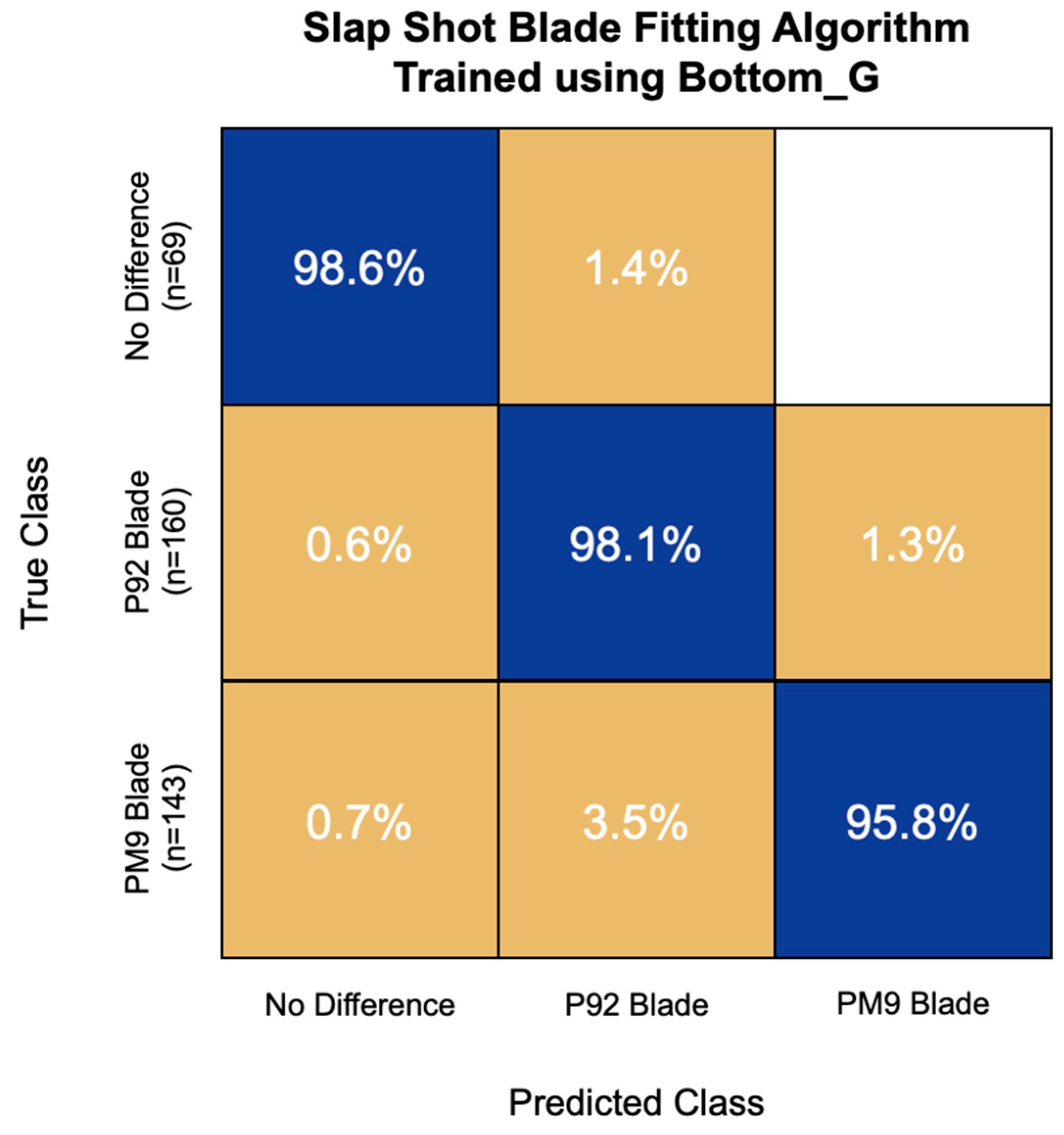 Sensors | Free Full-Text | Pilot Study of Embedded IMU Sensors and Machine  Learning Algorithms for Automated Ice Hockey Stick Fitting