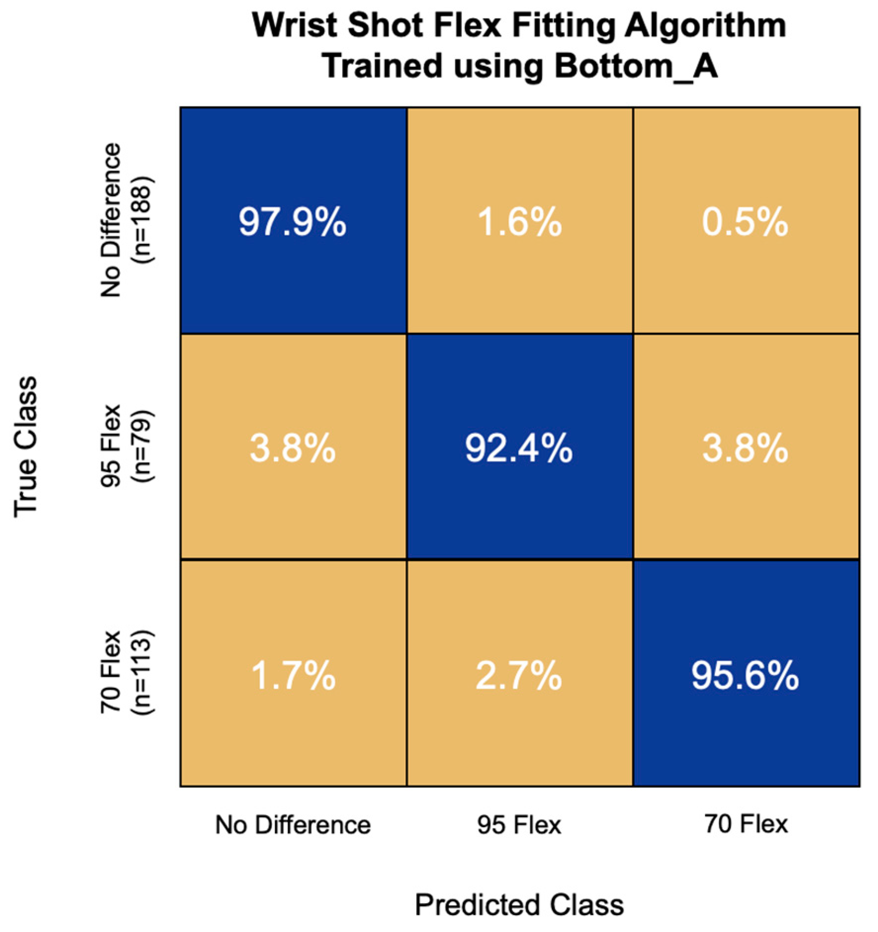 Sensors 22 03419 g009 550