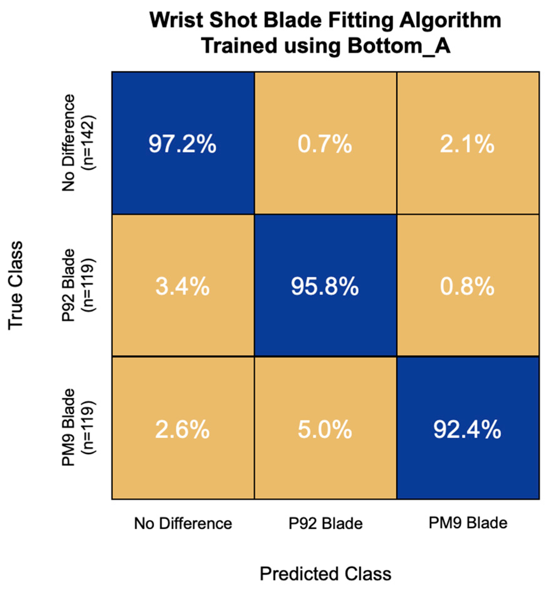 Sensors 22 03419 g010 550