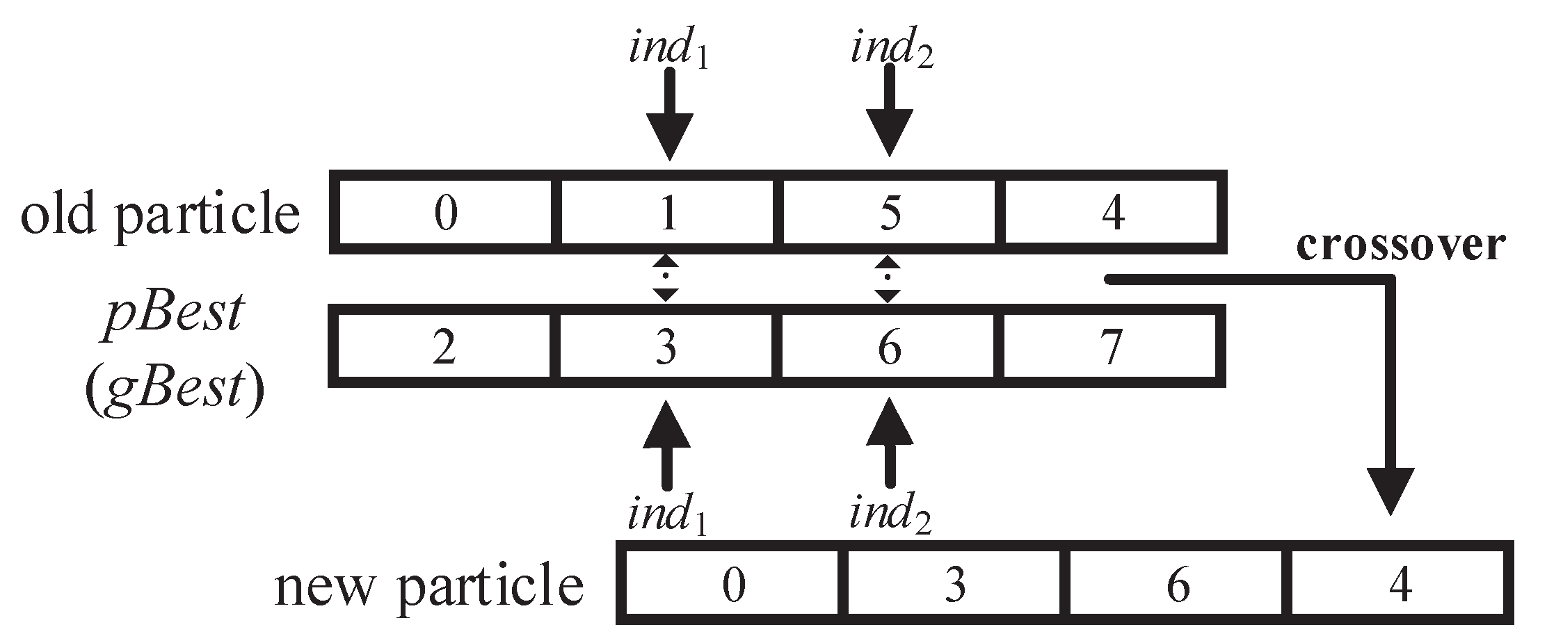 Sensors 22 03422 g003 550