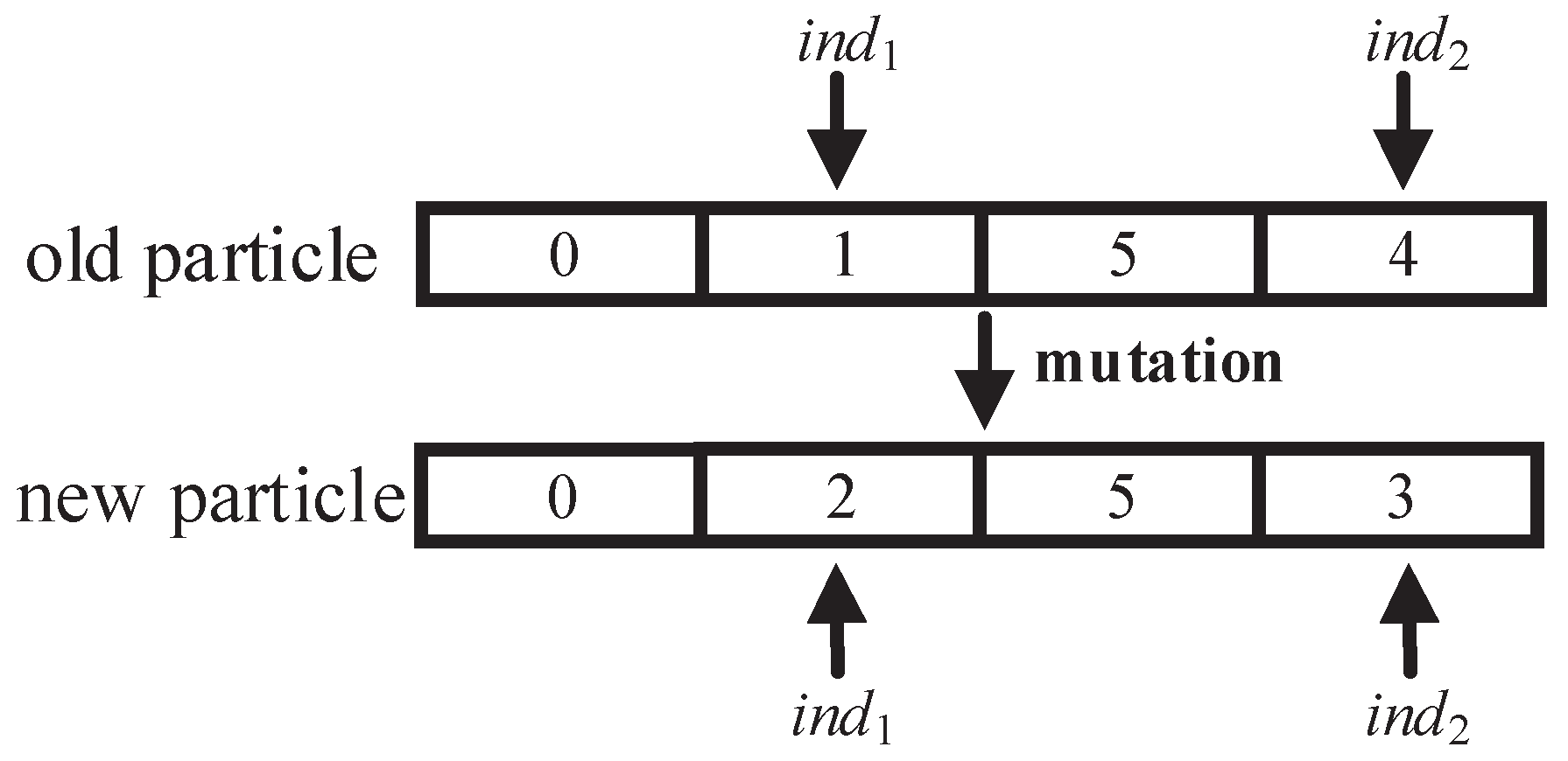 Sensors 22 03422 g004 550