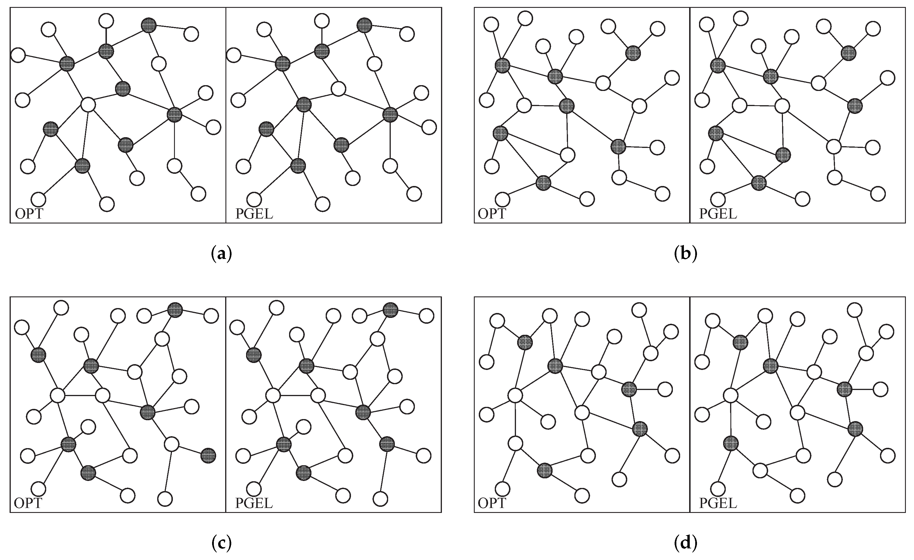 Sensors 22 03422 g007 550