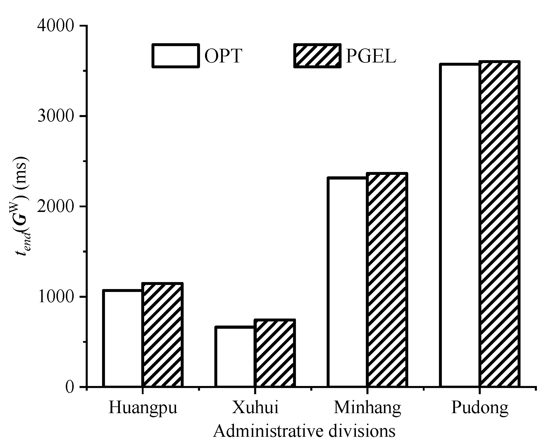 Sensors 22 03422 g008 550