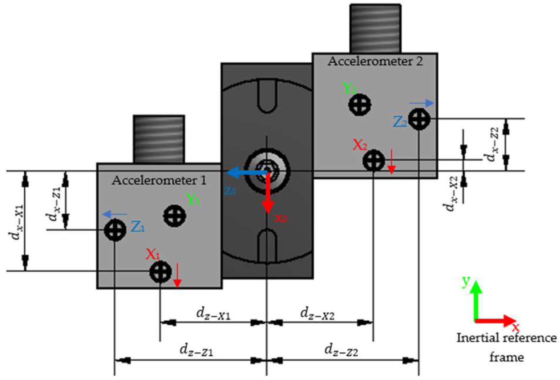 Sensors 22 03423 g002 550