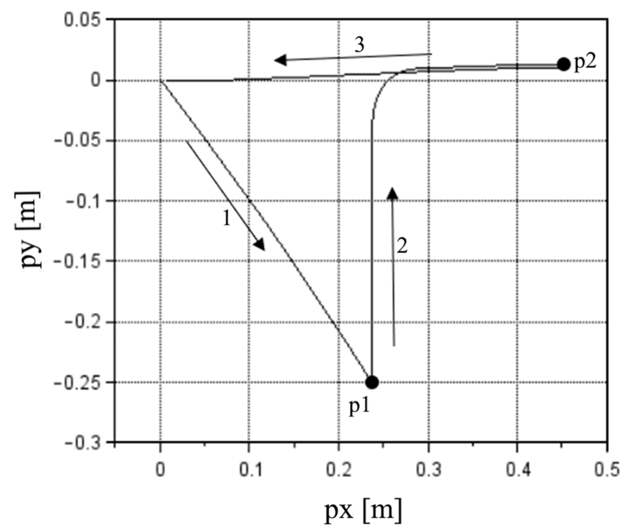 Sensors 22 03423 g003 550
