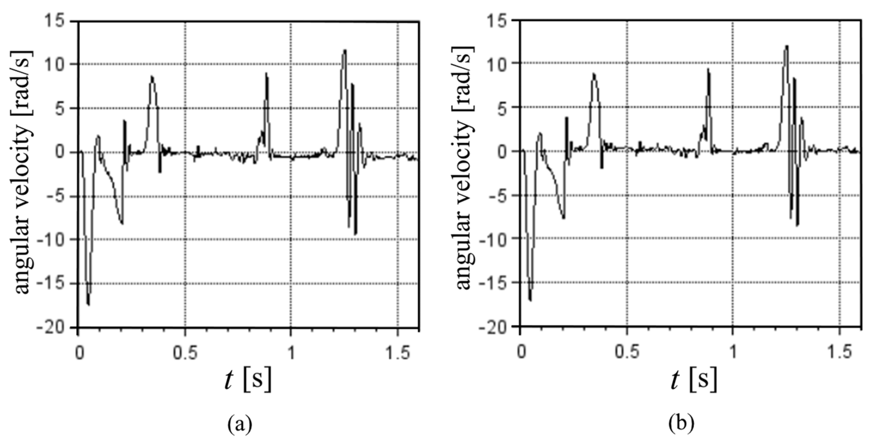 Sensors 22 03423 g005 550