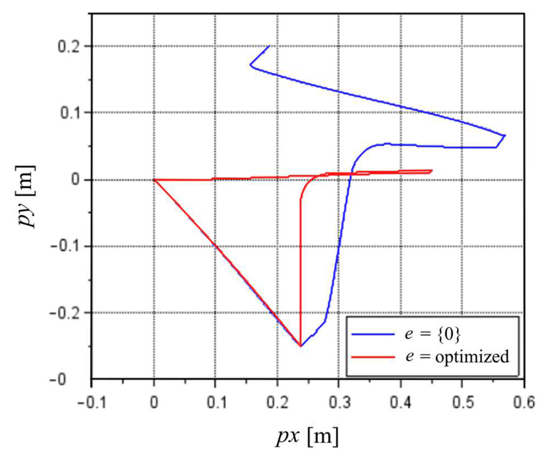 Sensors 22 03423 g006 550