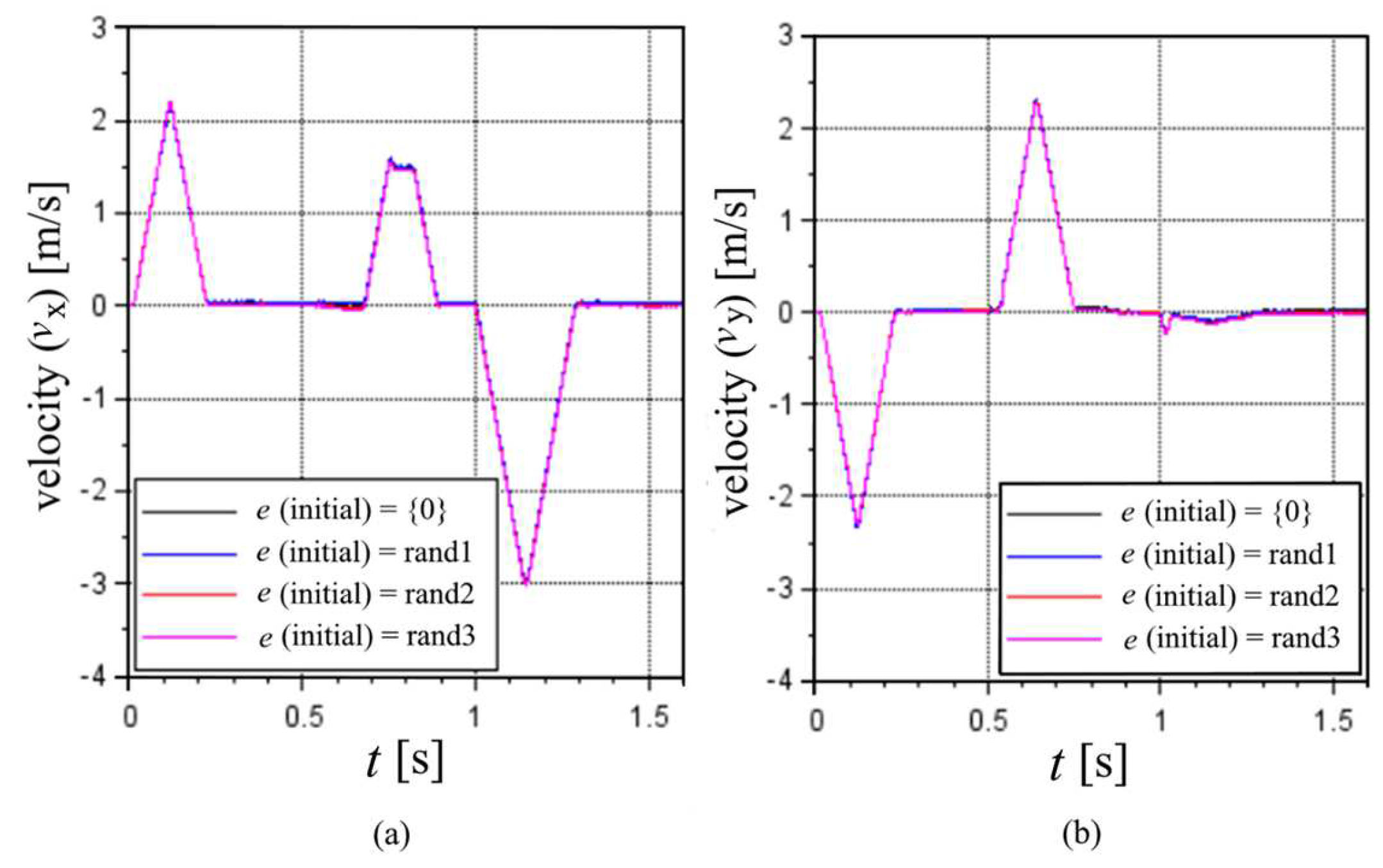 Sensors 22 03423 g010 550